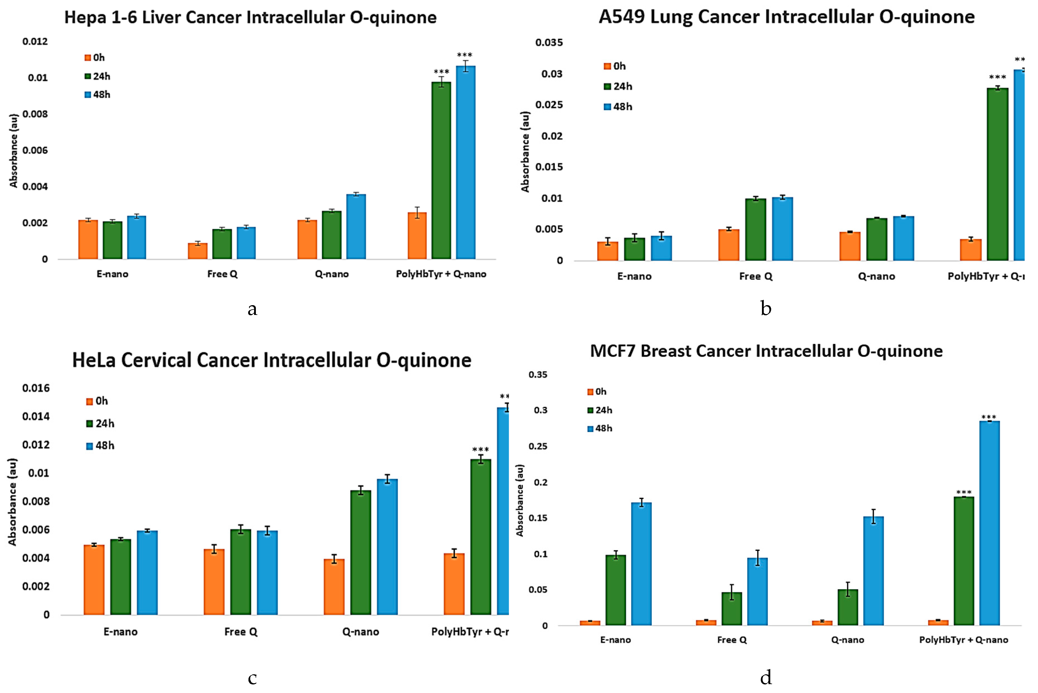 Preprints 168793 g006