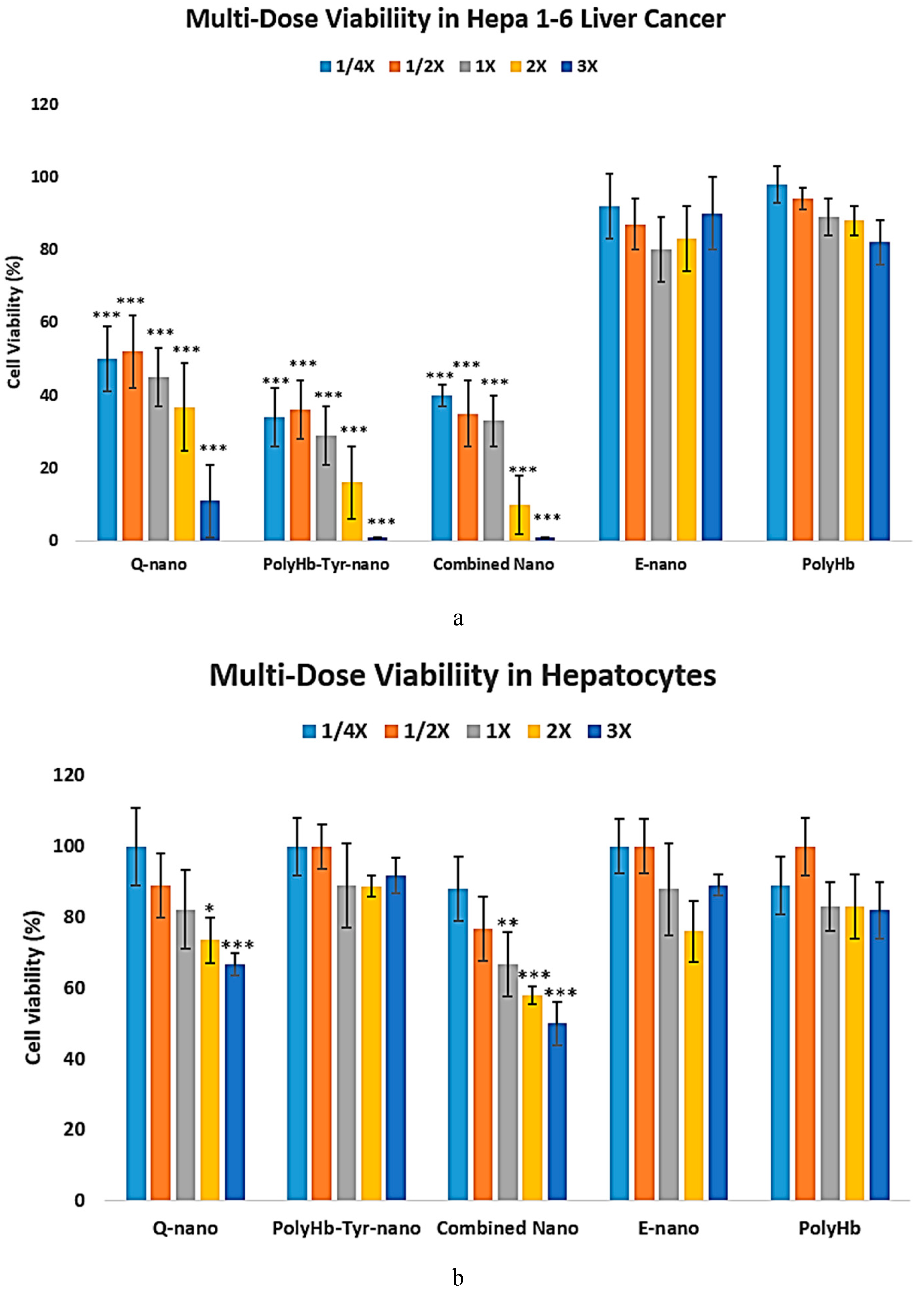 Preprints 168793 g007
