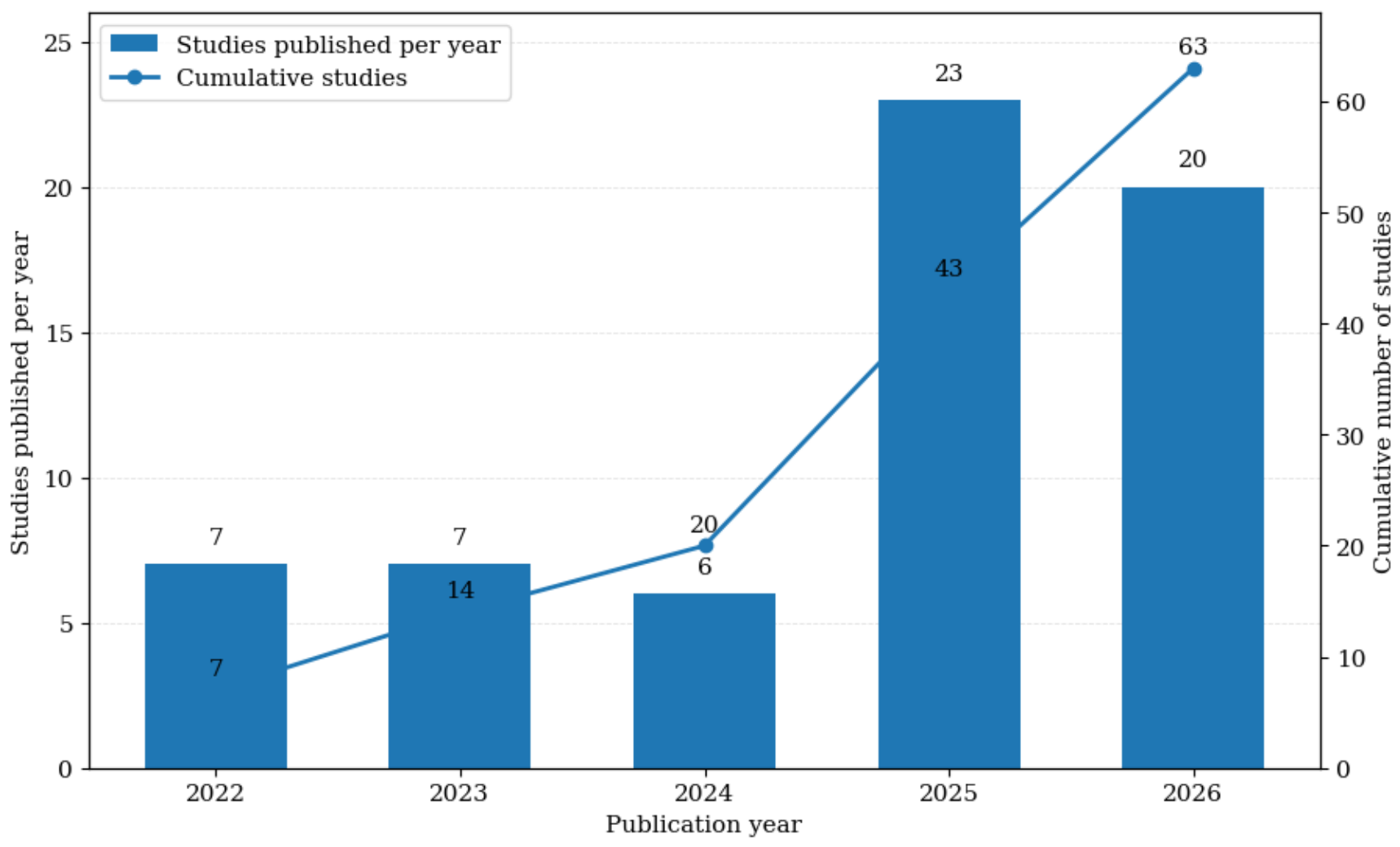 Preprints 236834 g002