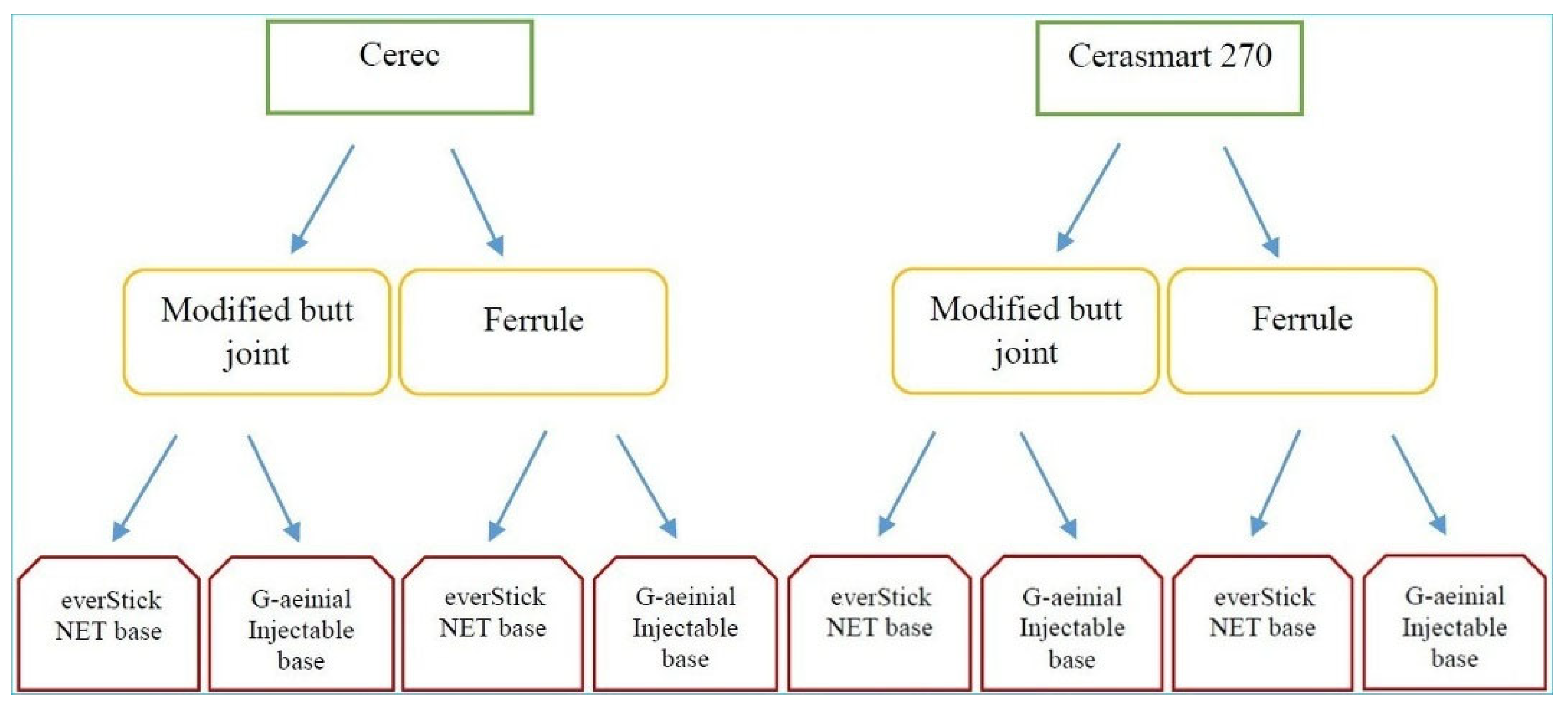 Preprints 154574 g001