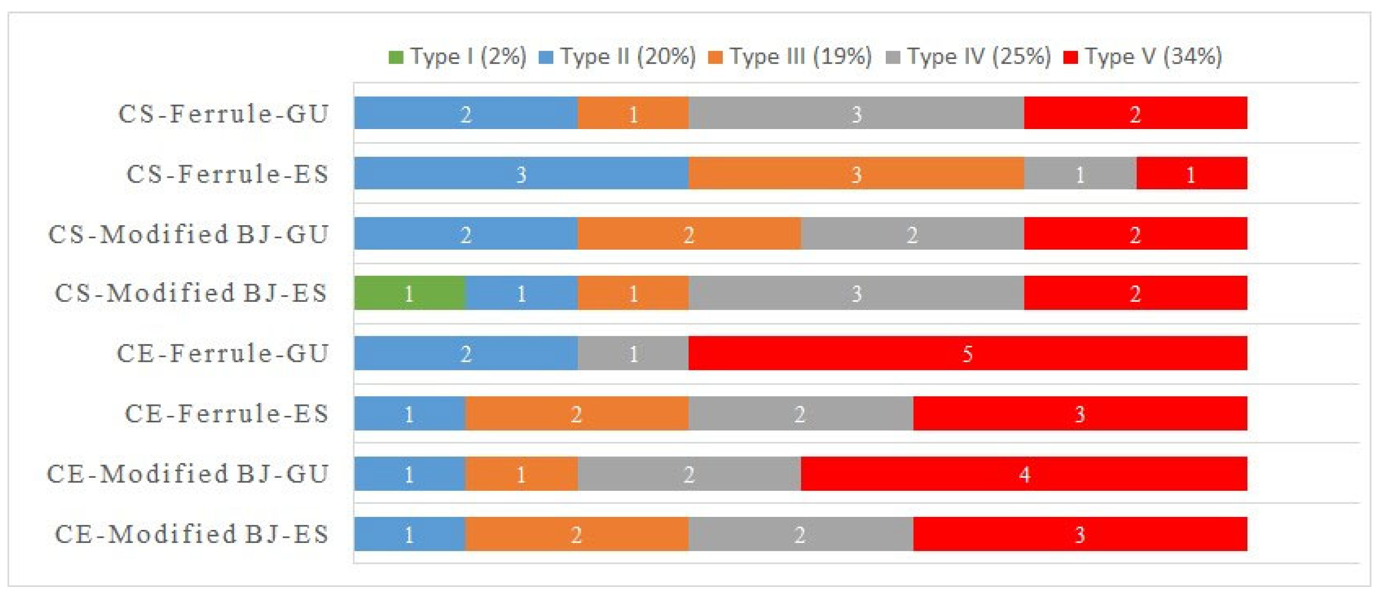 Preprints 154574 g005