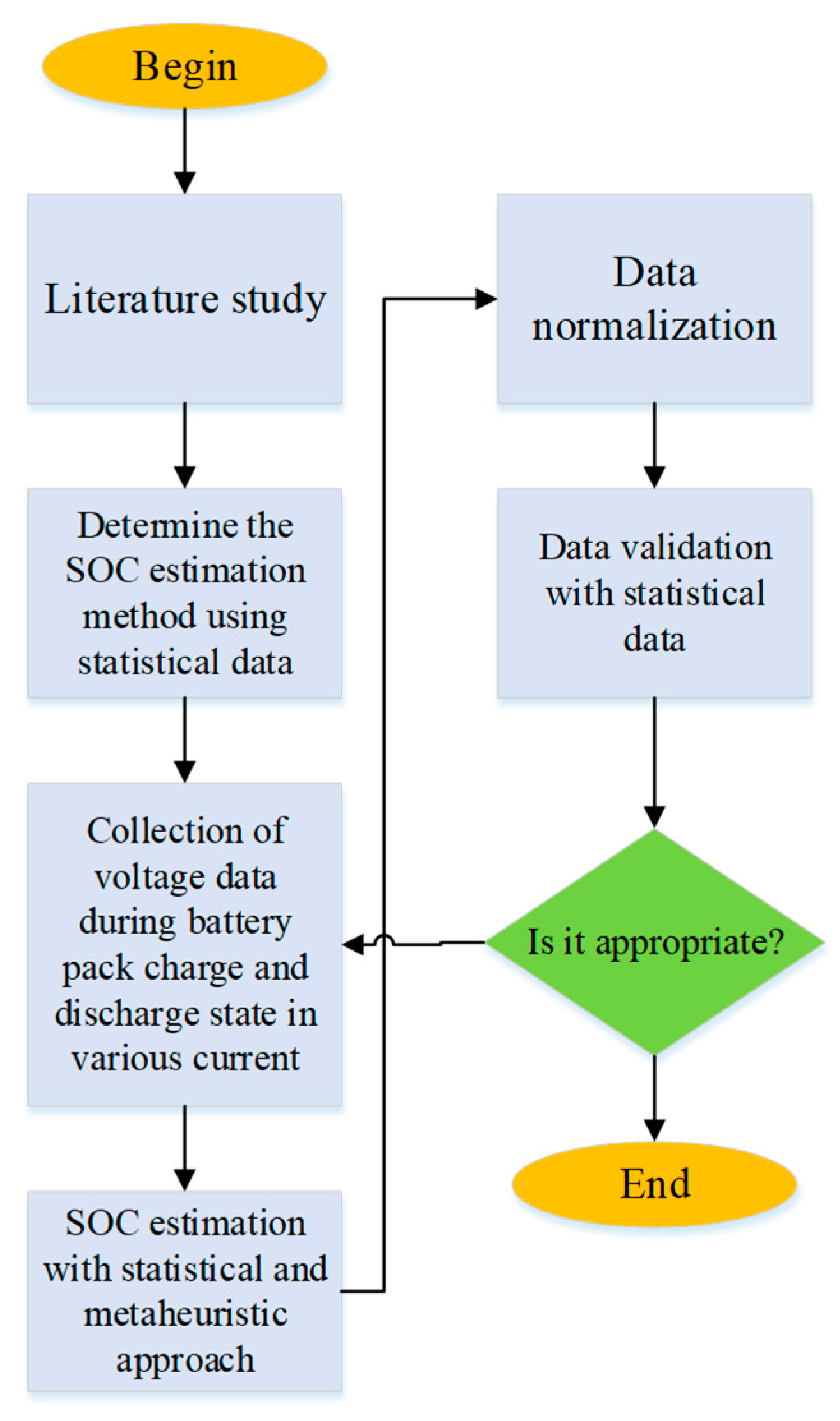 Preprints 180441 g002