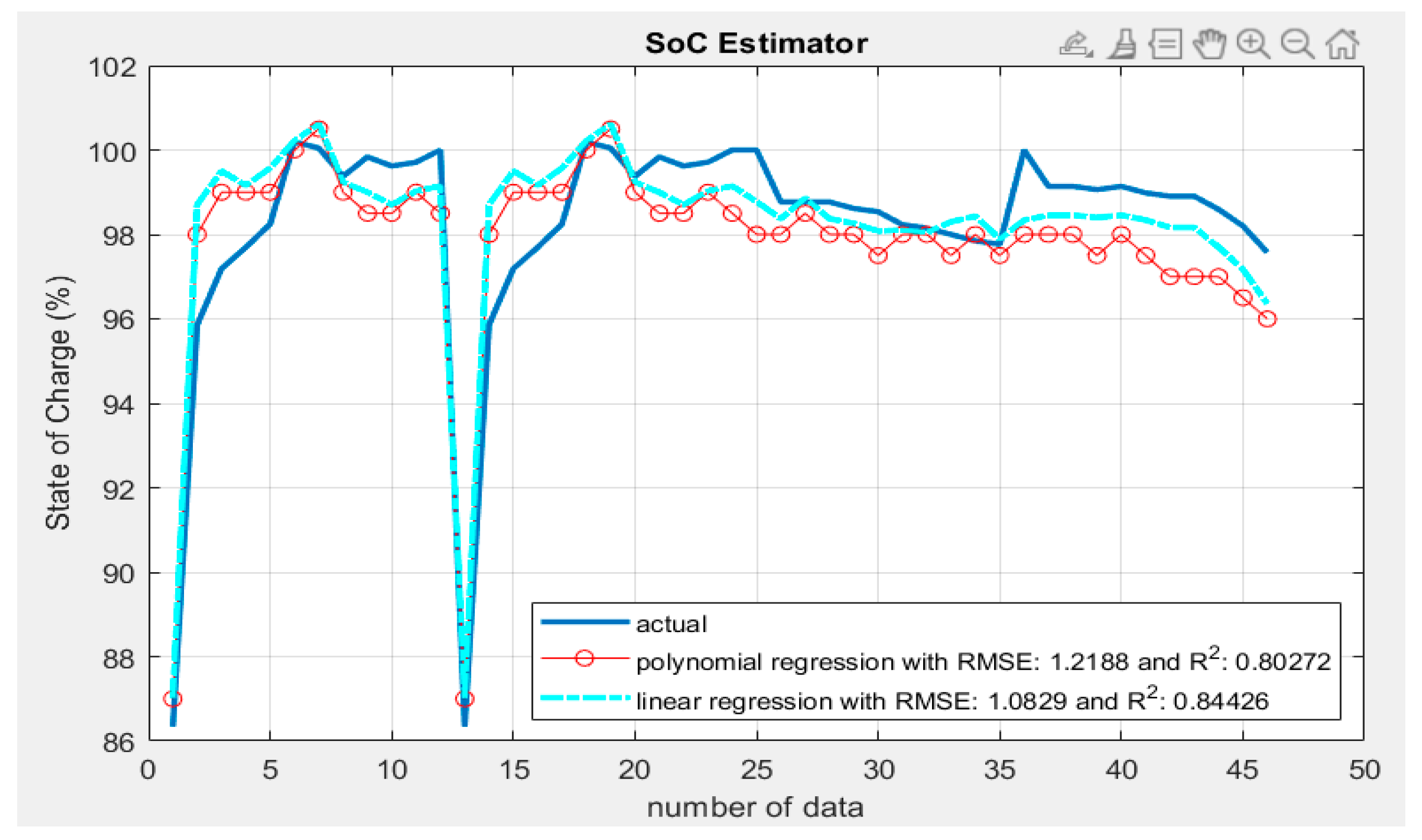 Preprints 180441 g005
