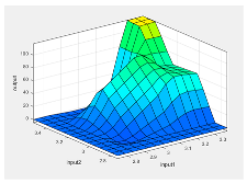Preprints 180441 i001