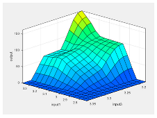 Preprints 180441 i002