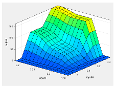 Preprints 180441 i004