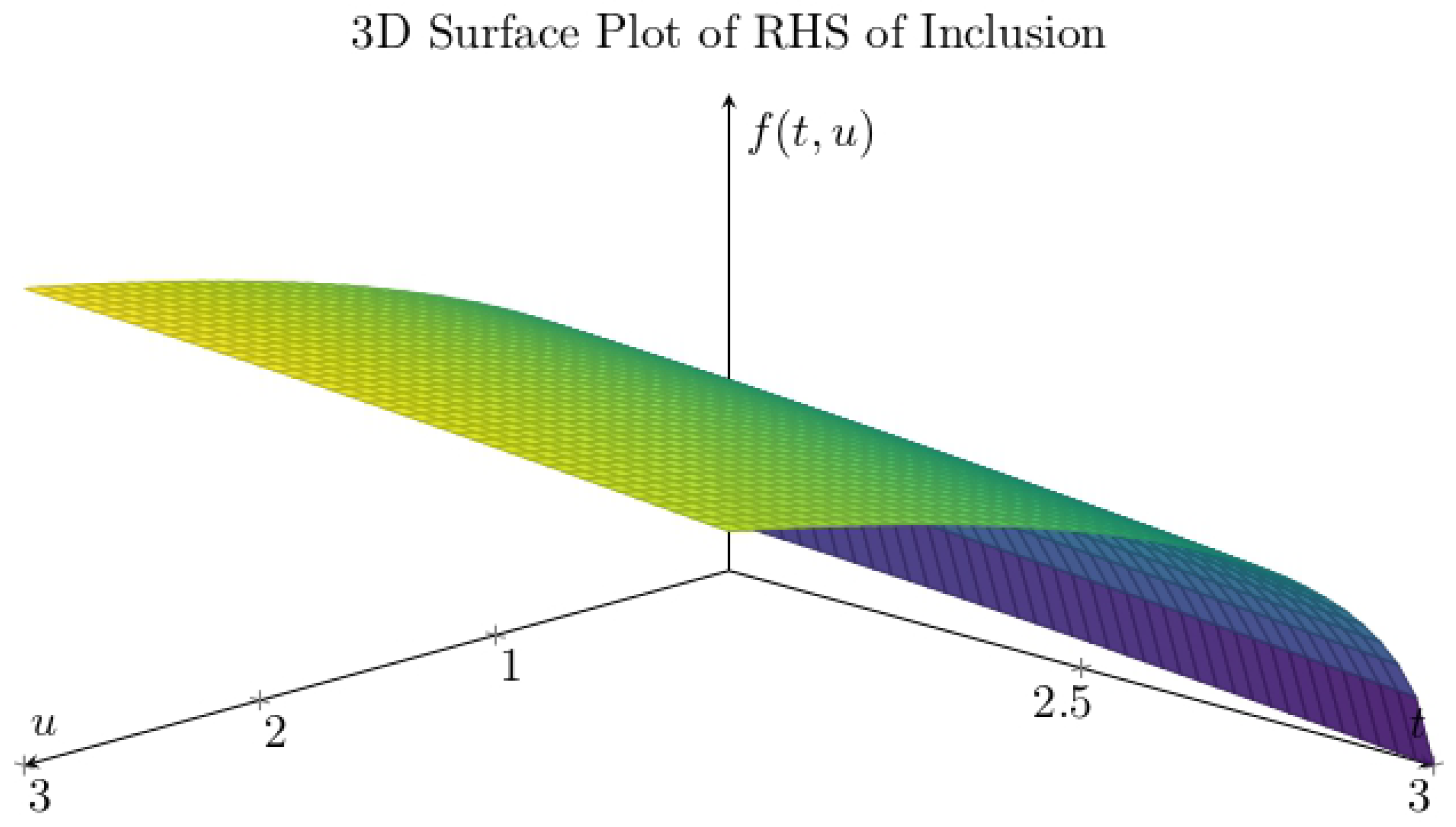 Preprints 169283 g001