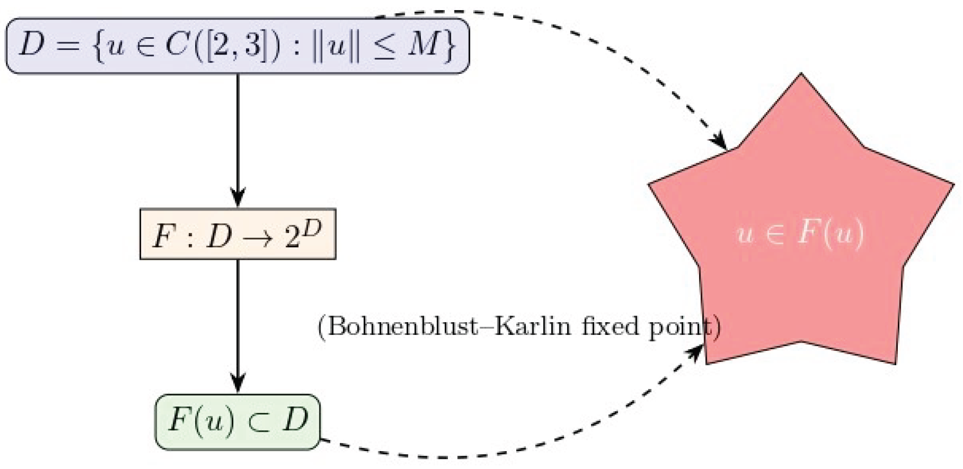 Preprints 169283 g002