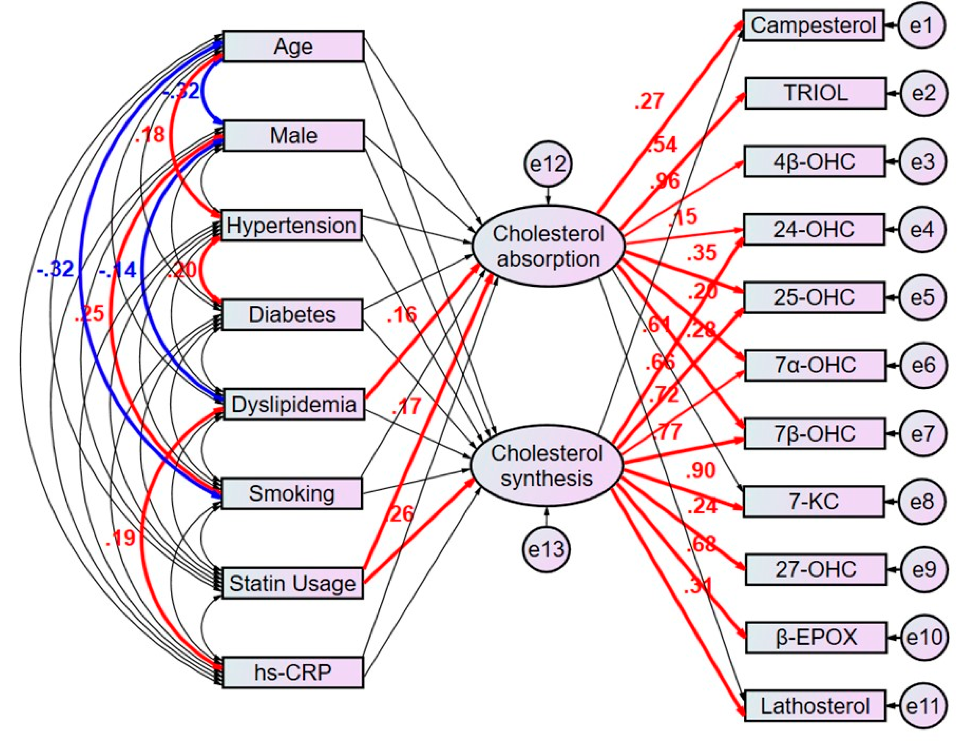 Preprints 75380 g003