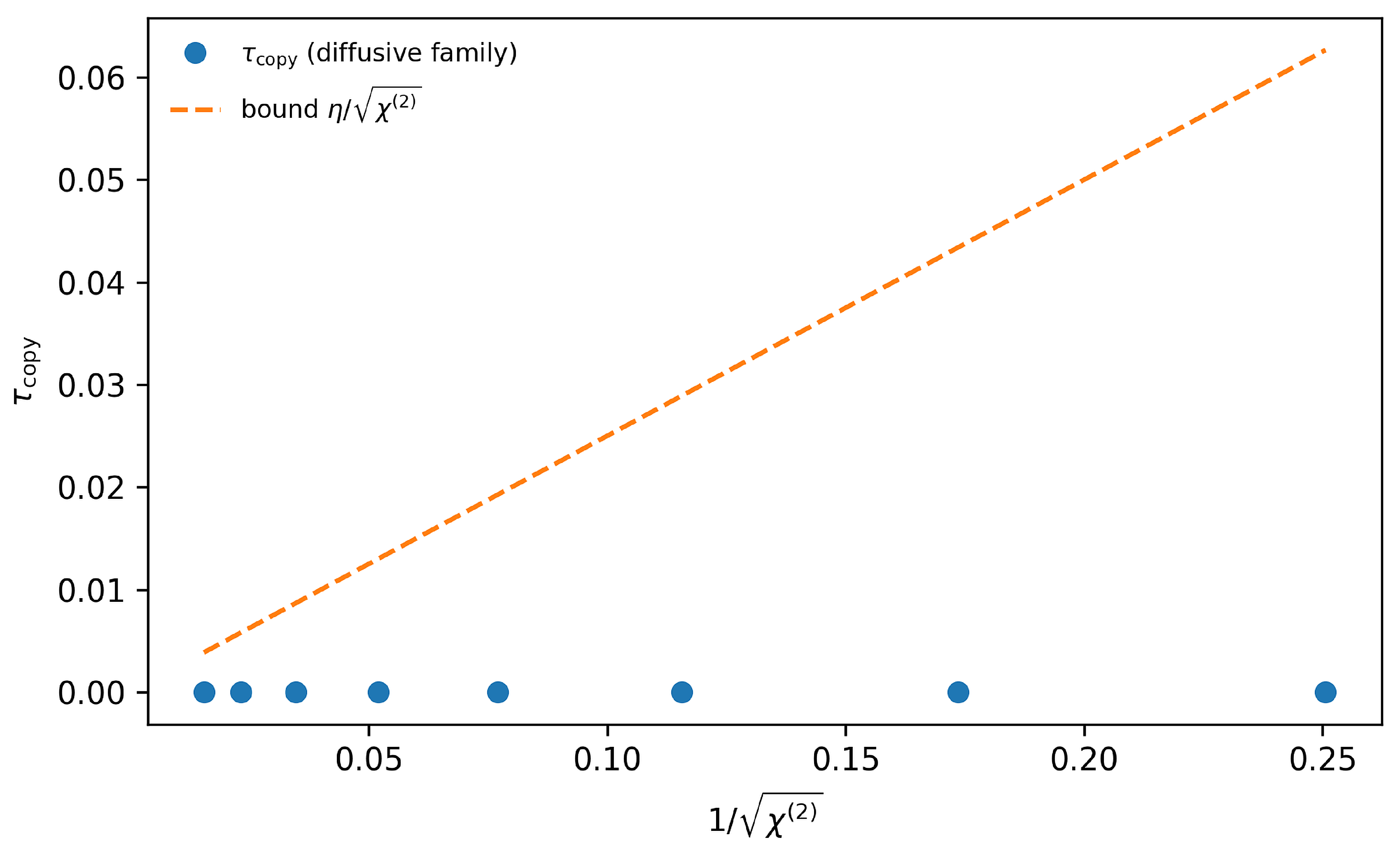Preprints 204111 g002