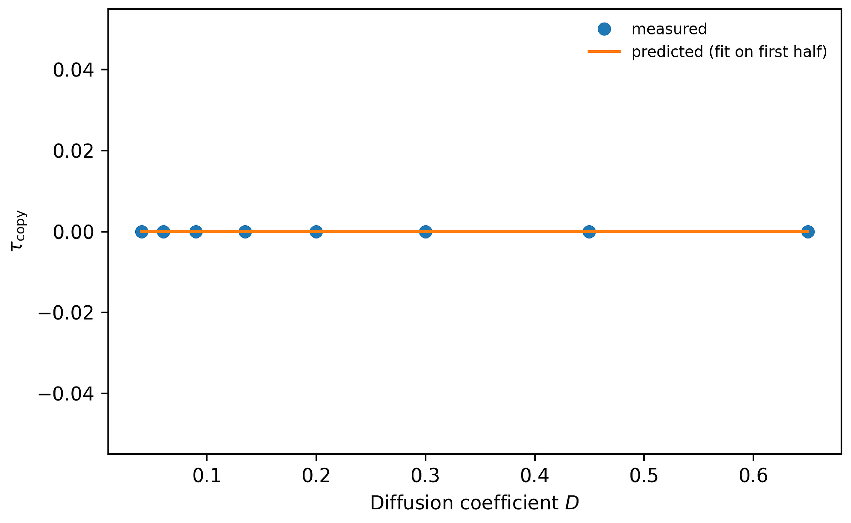 Preprints 204111 g003