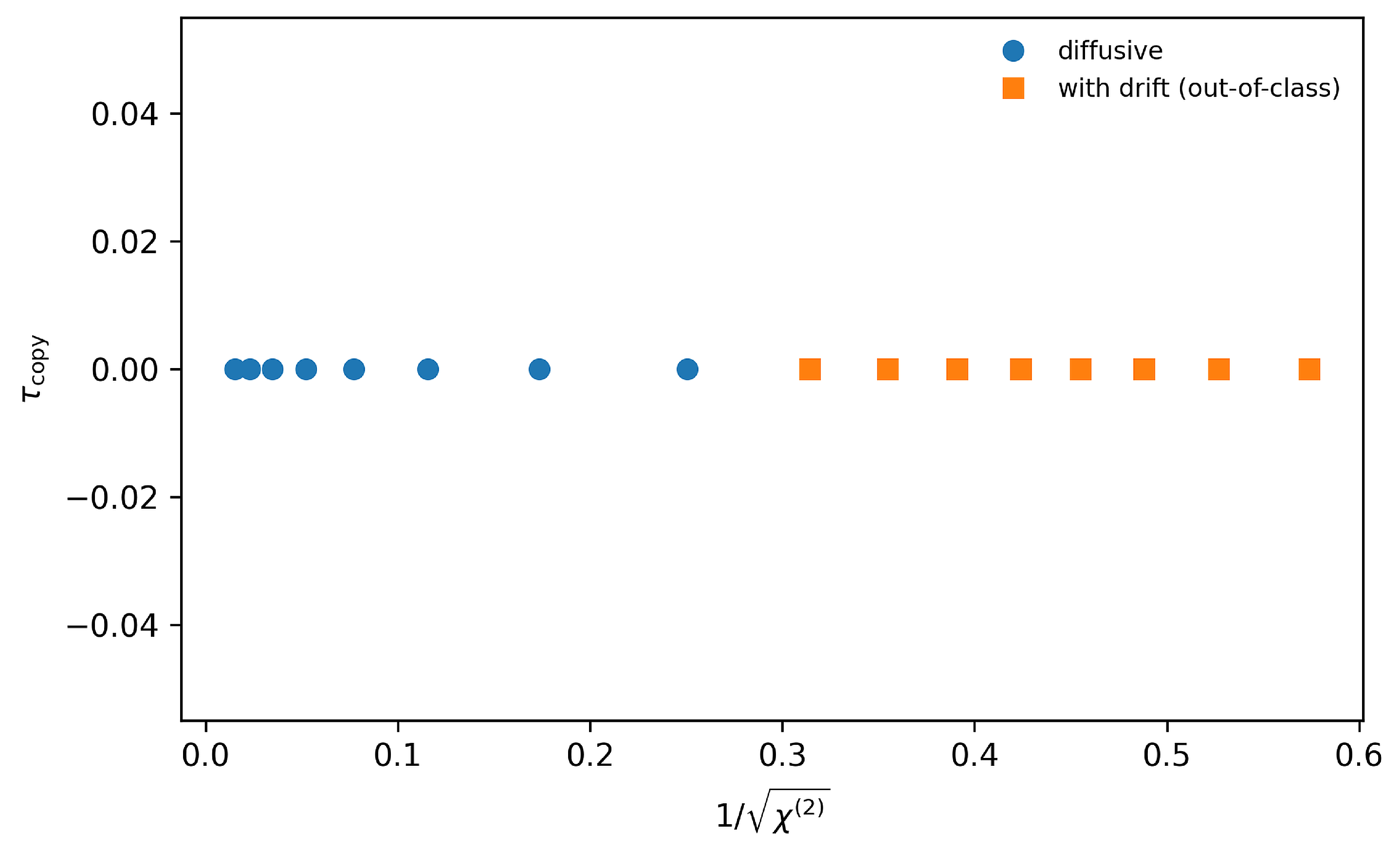 Preprints 204111 g004