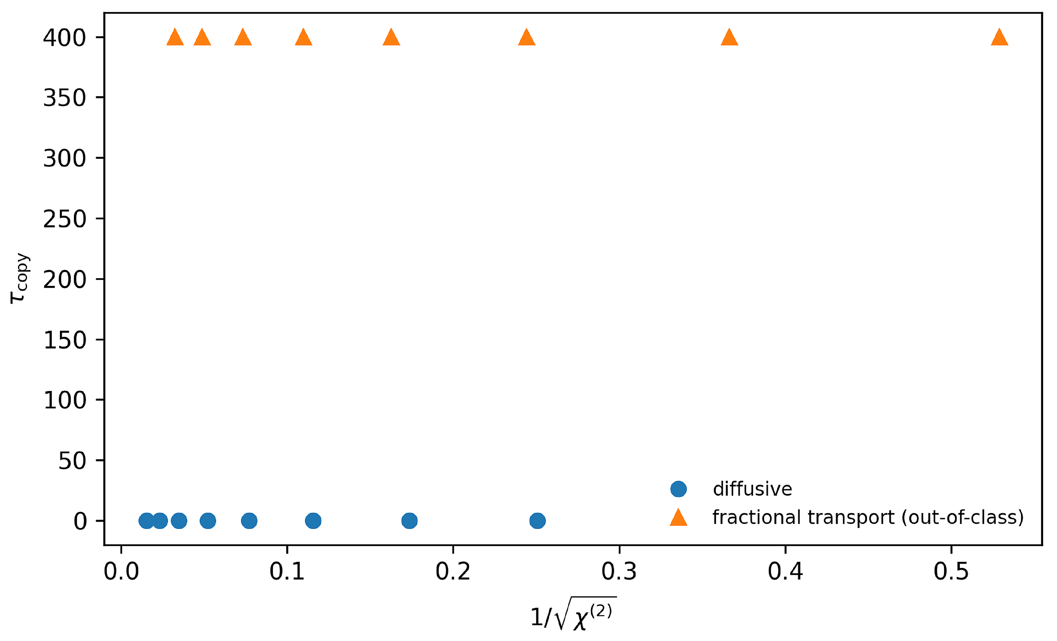 Preprints 204111 g005