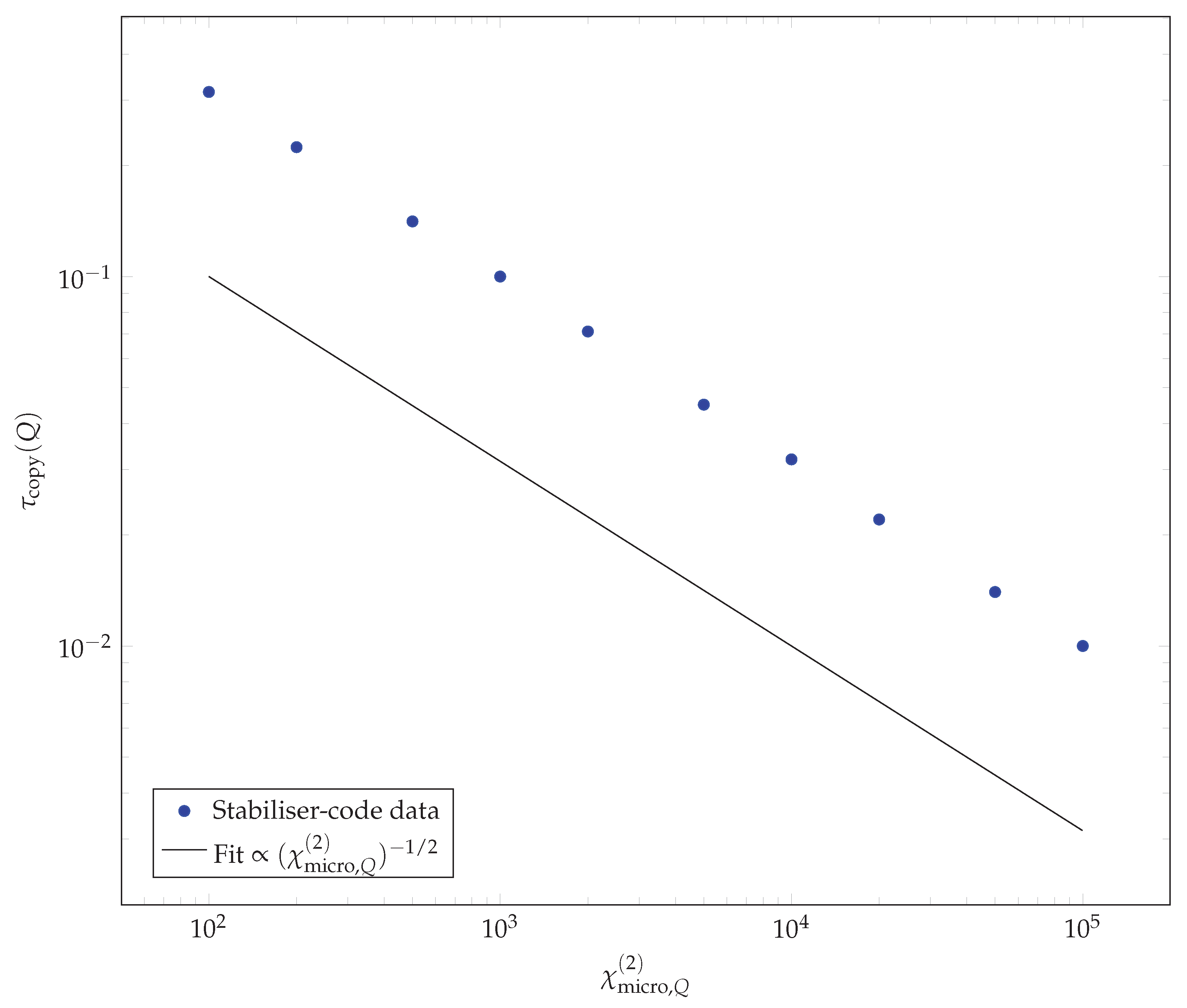 Preprints 204111 g006
