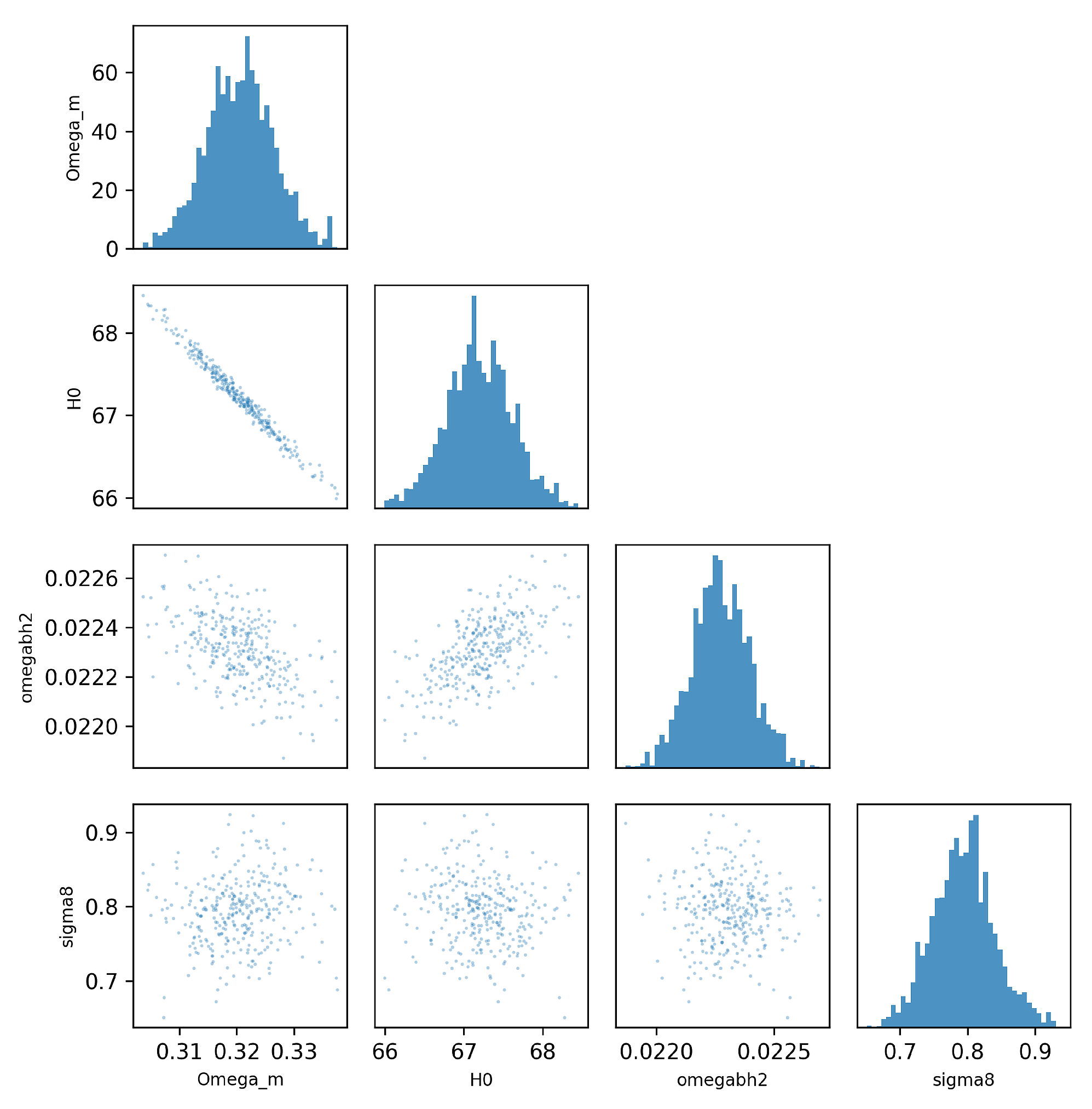 Preprints 204111 g015