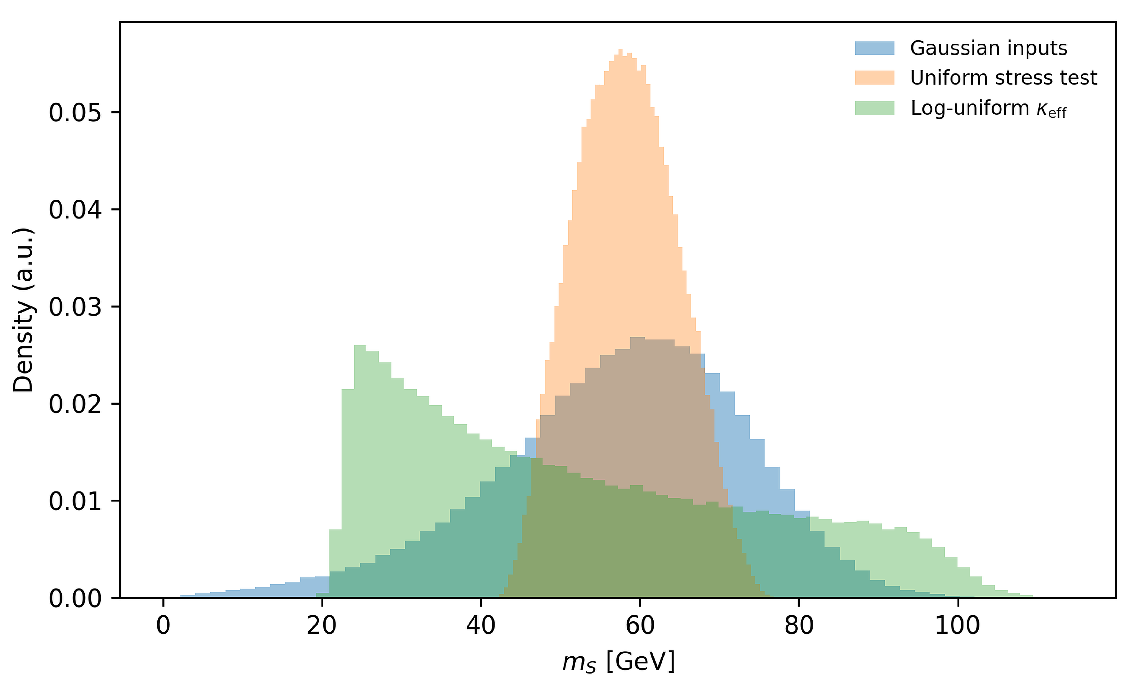 Preprints 204111 g016