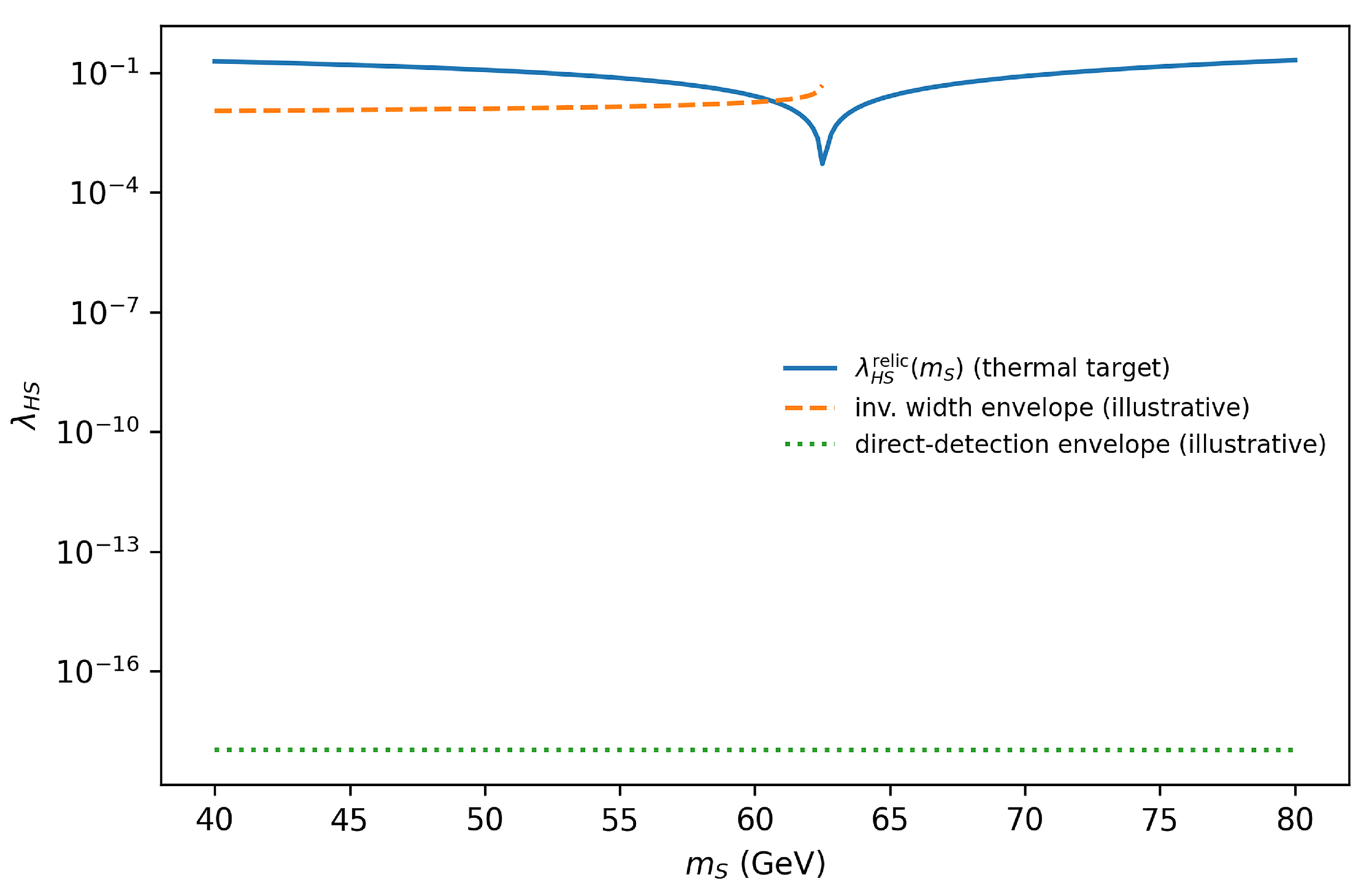 Preprints 204111 g018