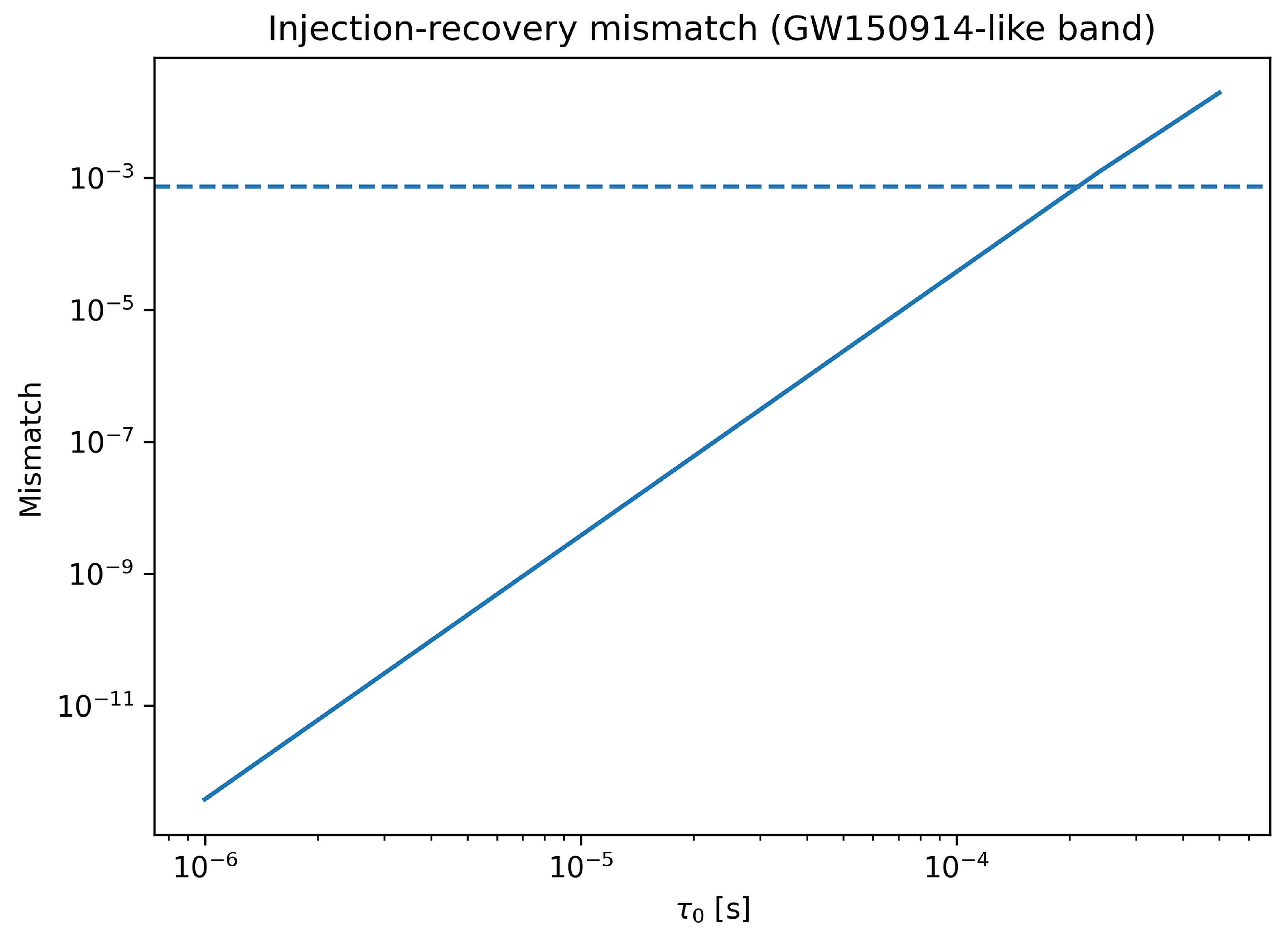 Preprints 204111 g020