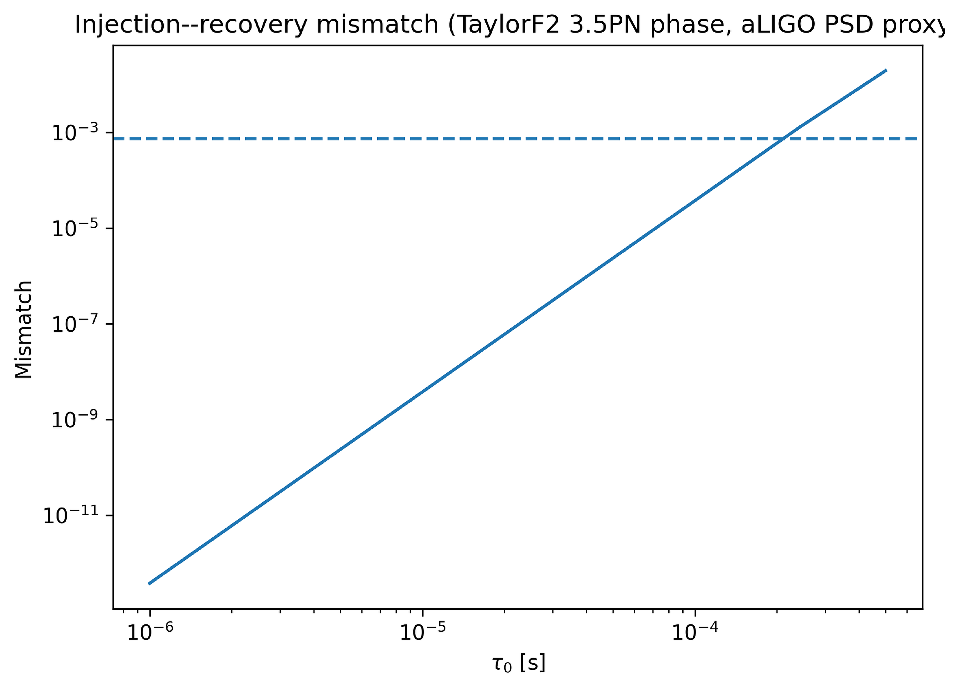 Preprints 204111 g021