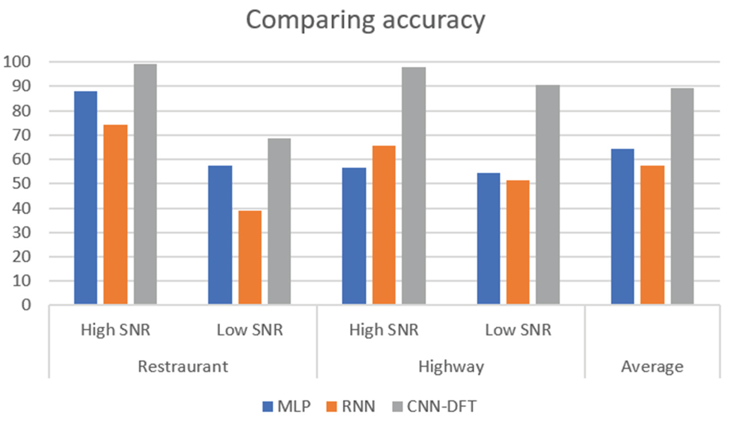 Preprints 181888 g002
