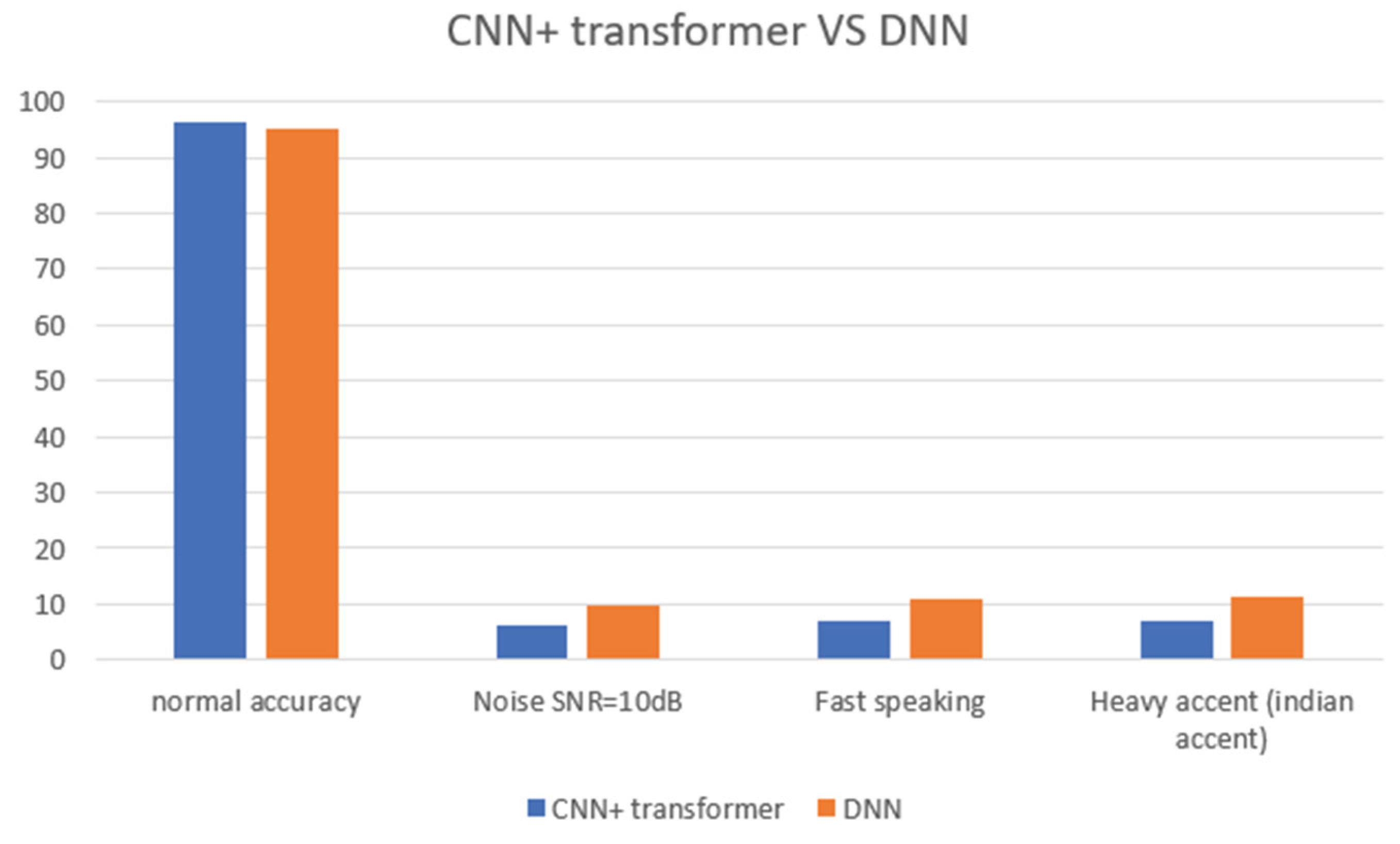 Preprints 181888 g003