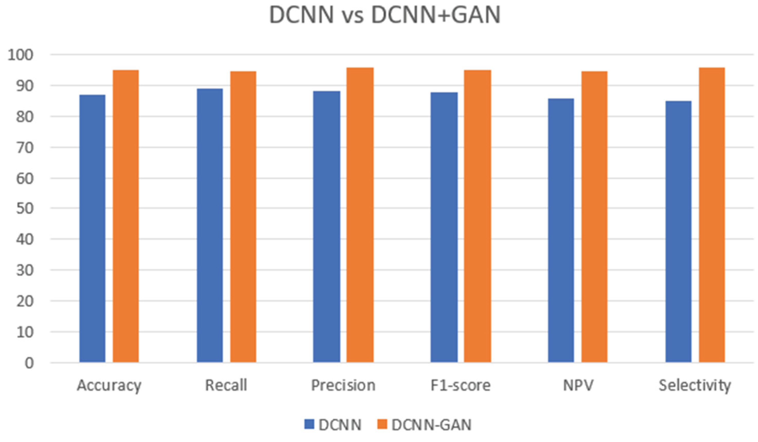 Preprints 181888 g004