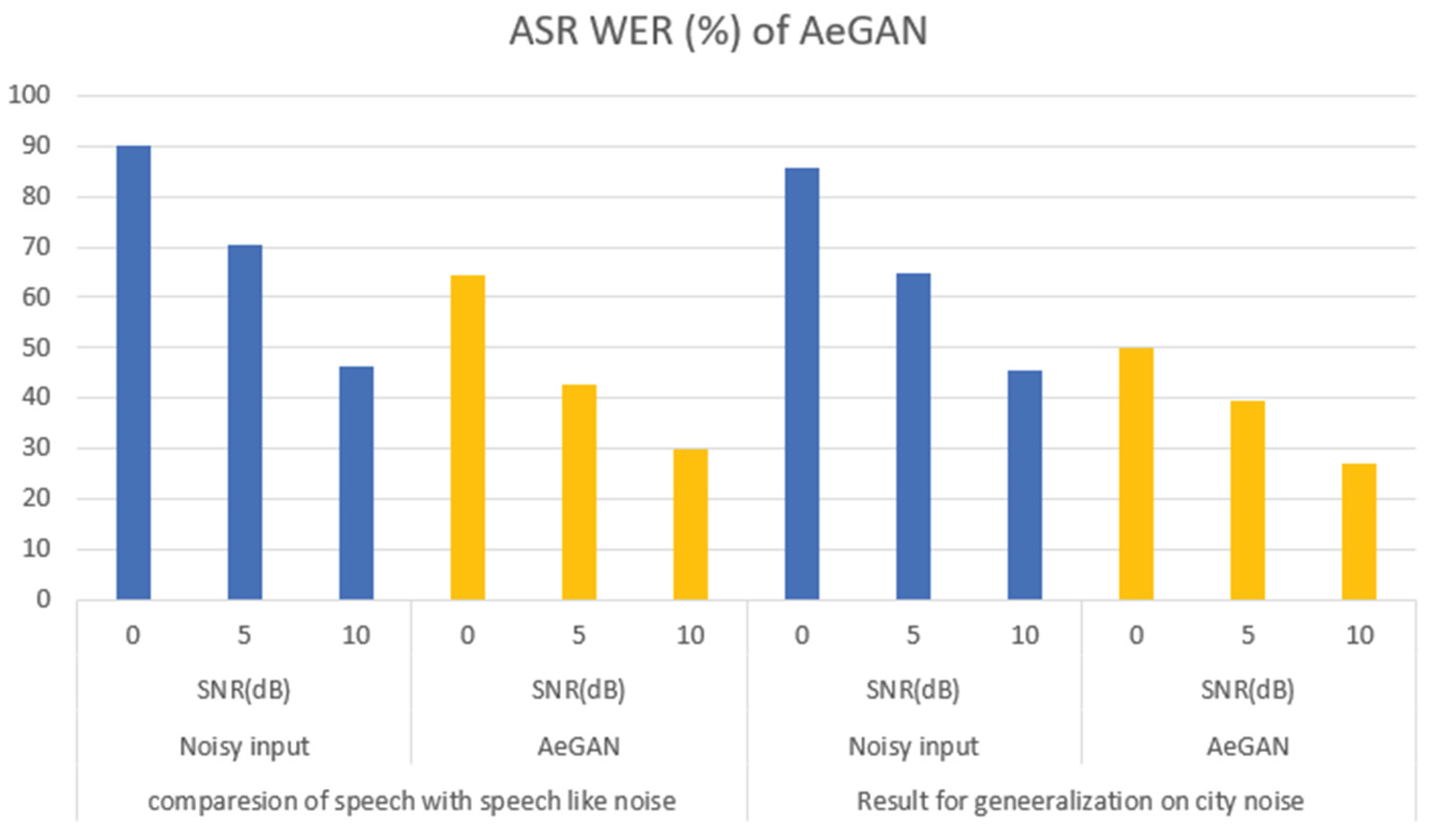 Preprints 181888 g005