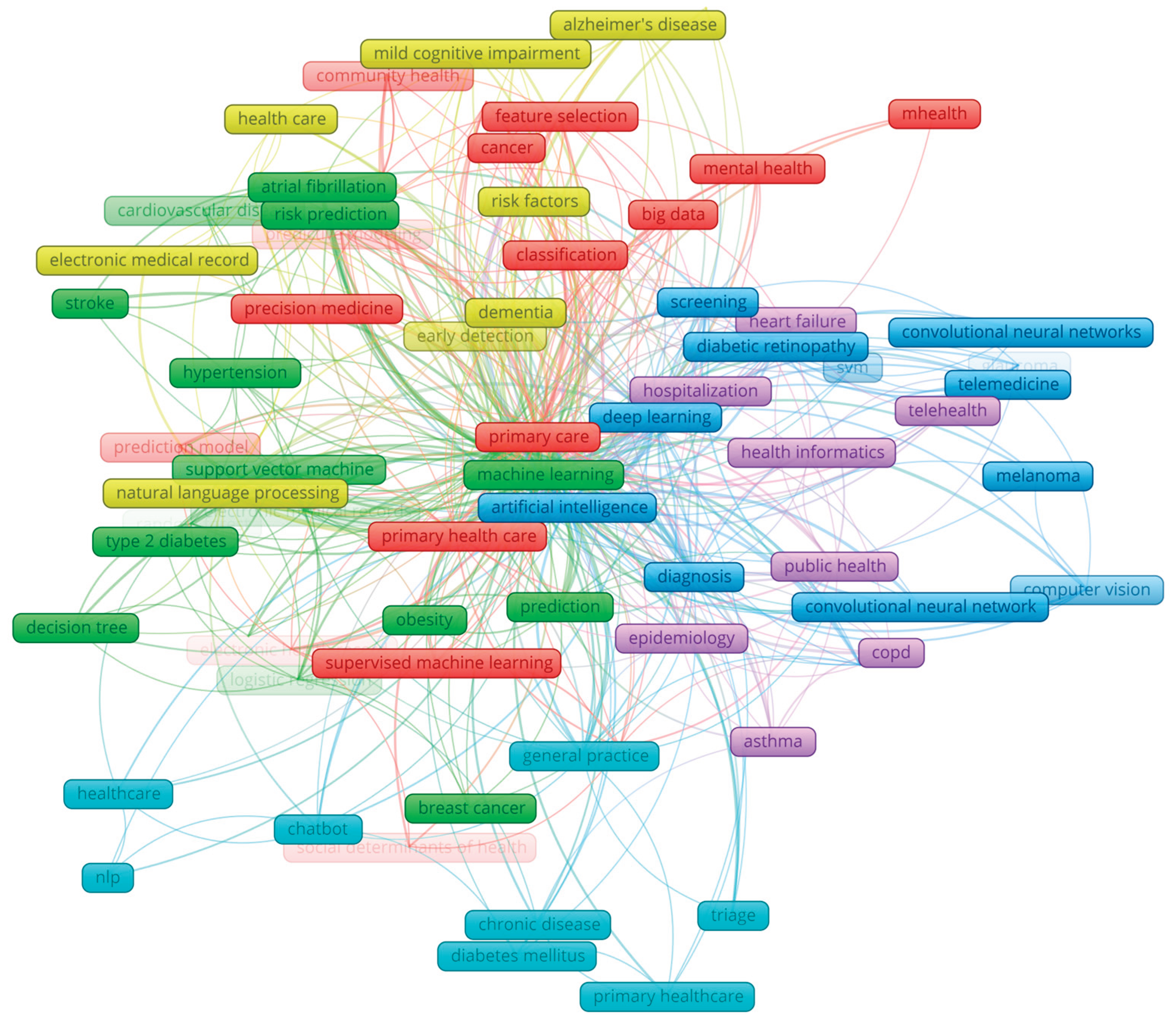 Preprints 159722 g002