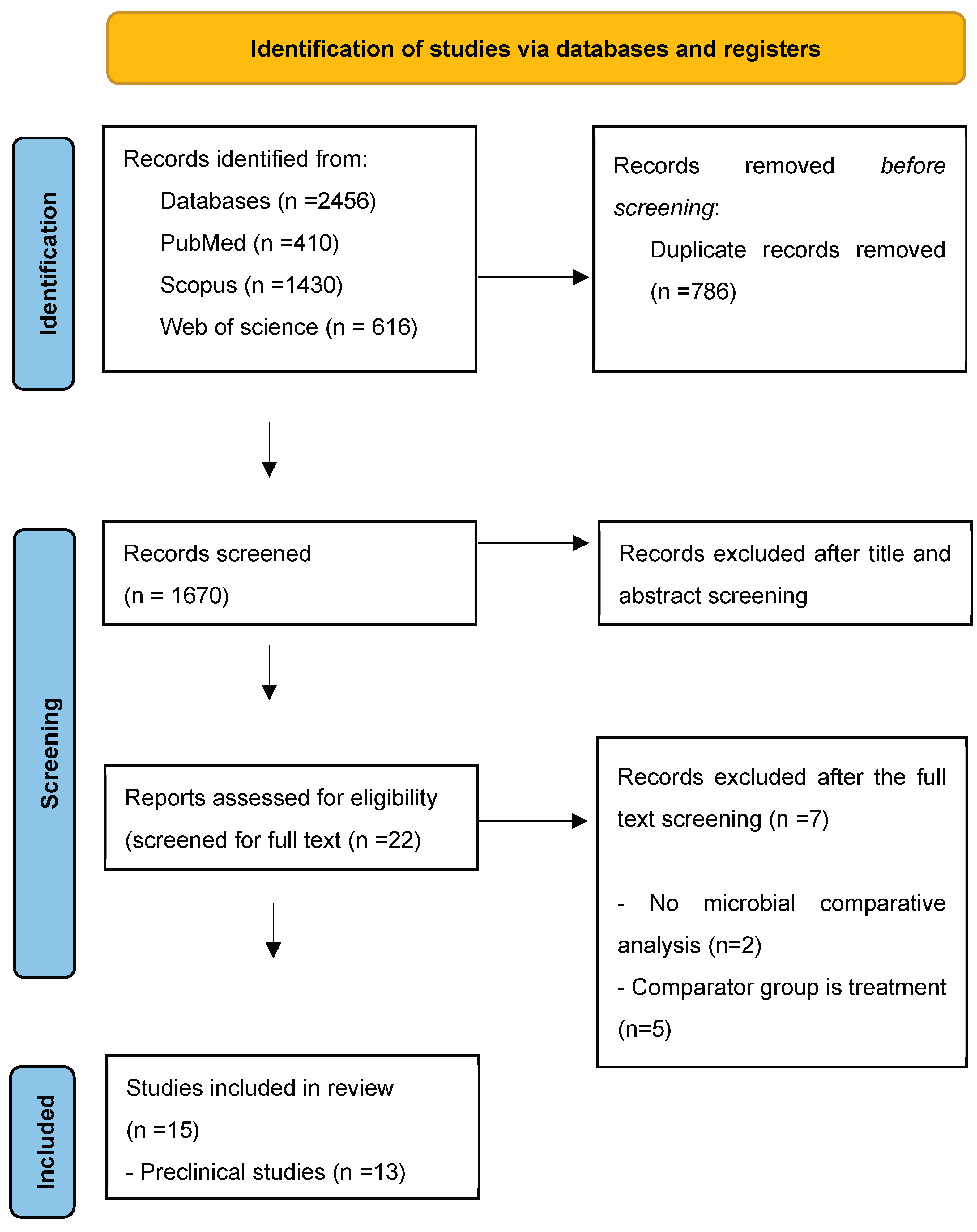 Preprints 220929 g001 Preprints 220929 g001