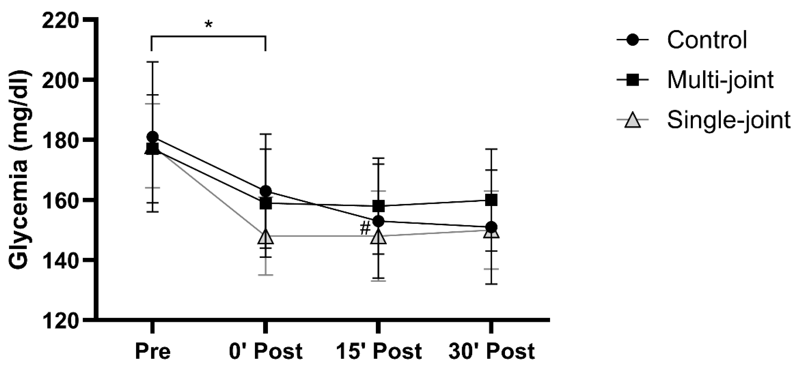 Preprints 152622 g001