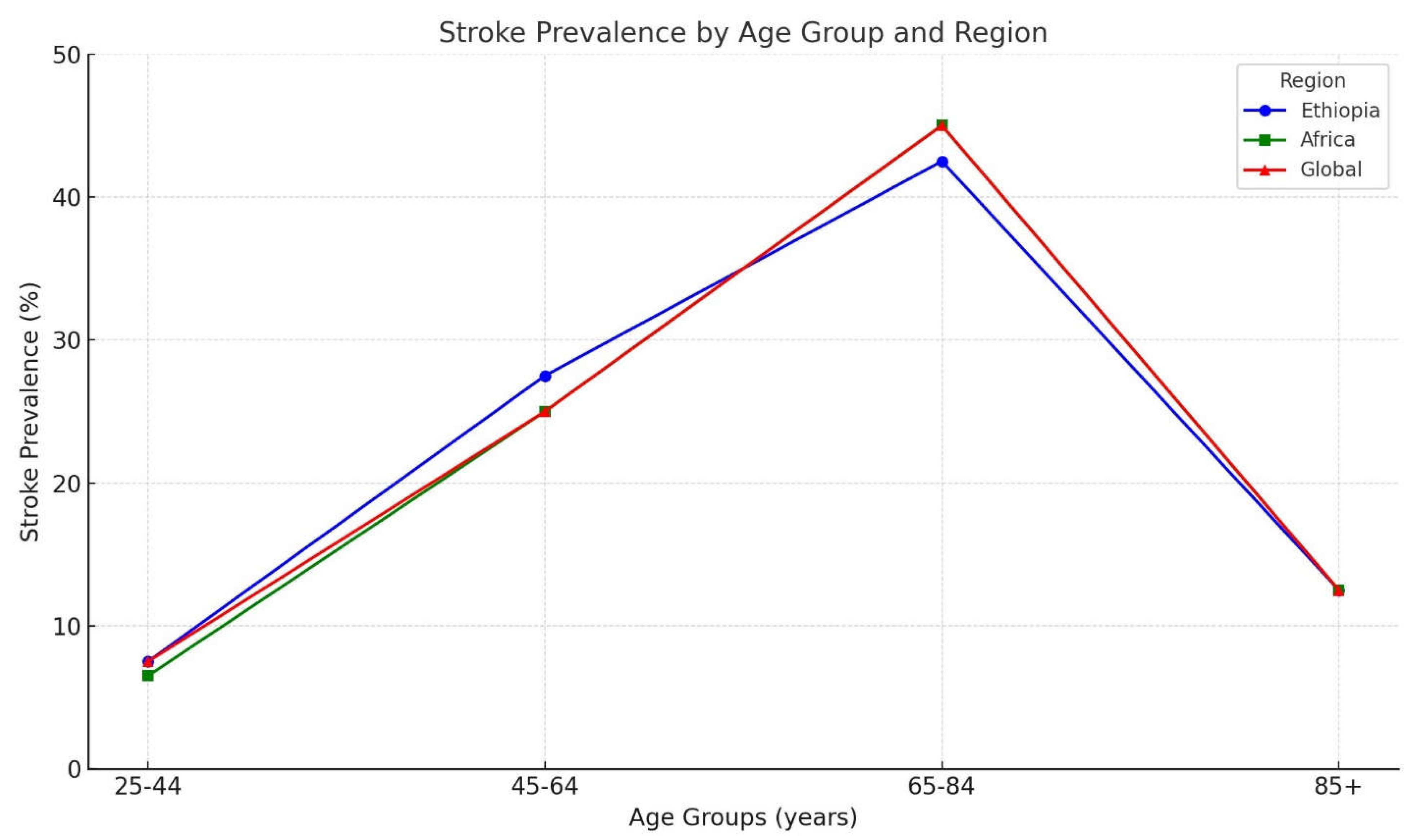 Preprints 154003 g001
