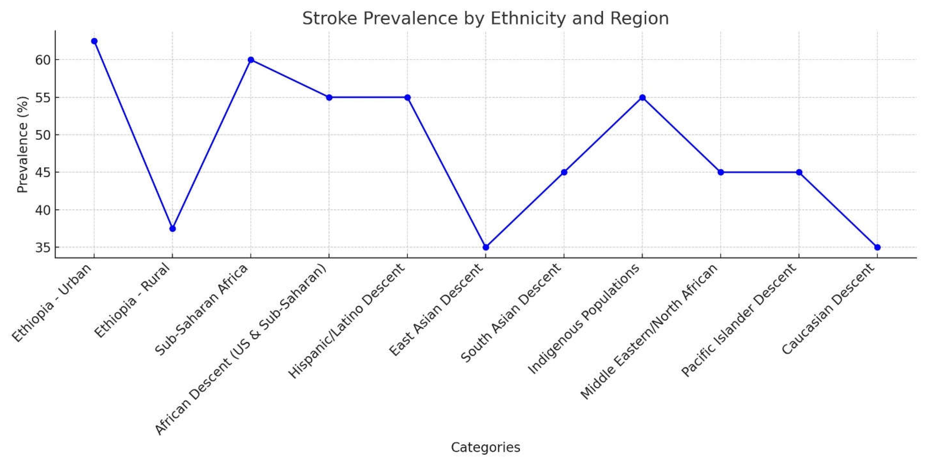 Preprints 154003 g003