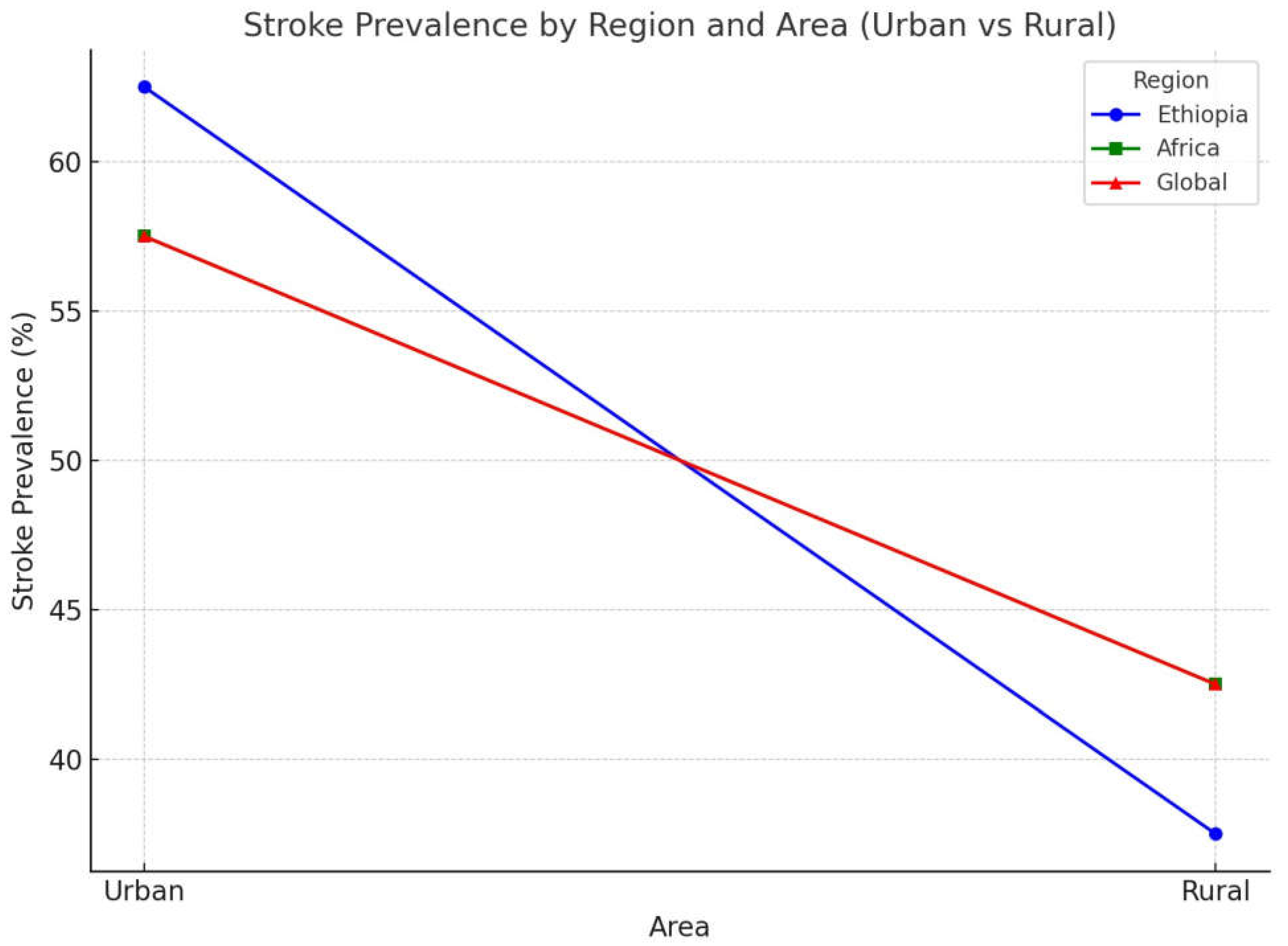 Preprints 154003 g004
