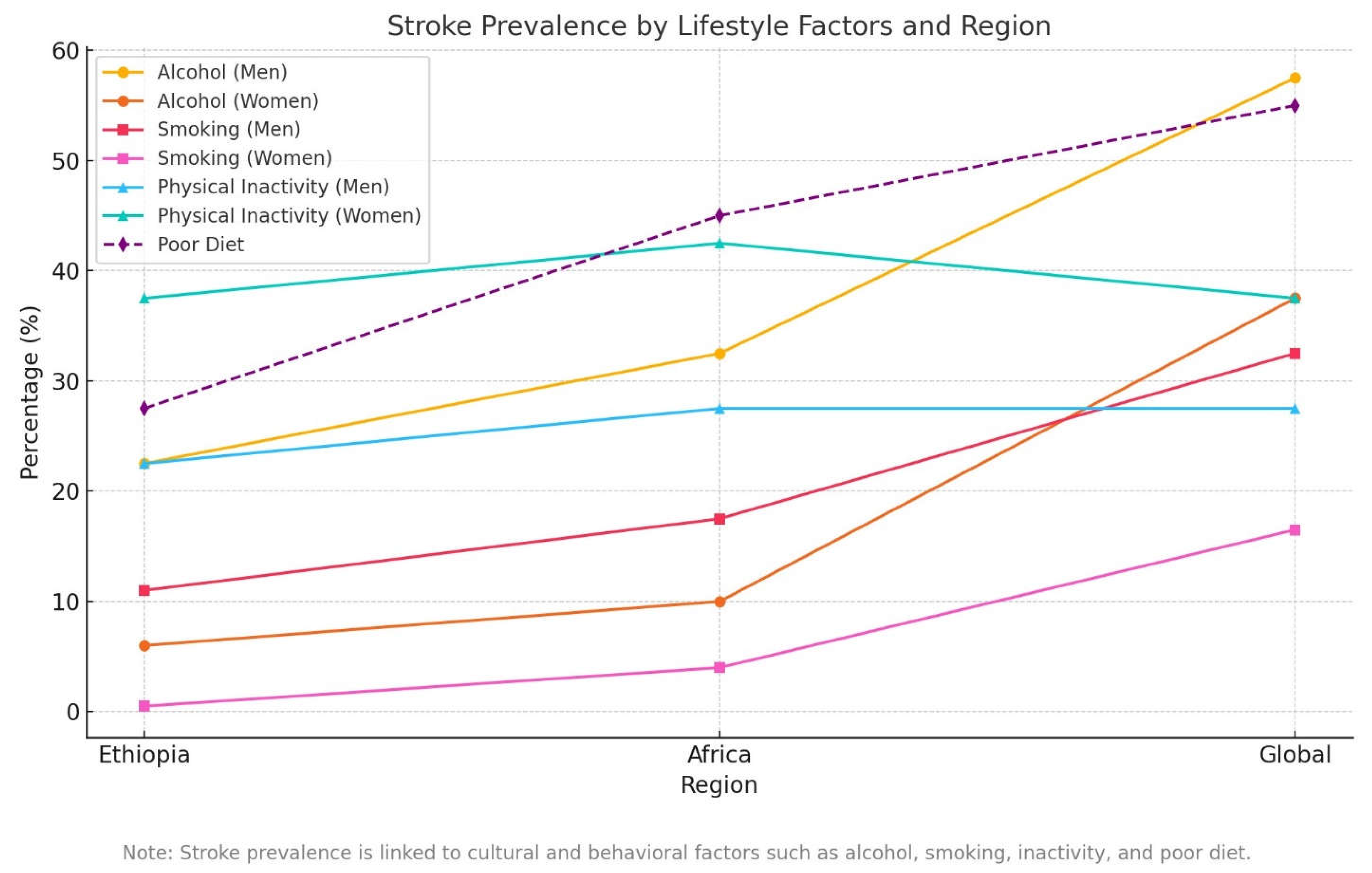Preprints 154003 g005