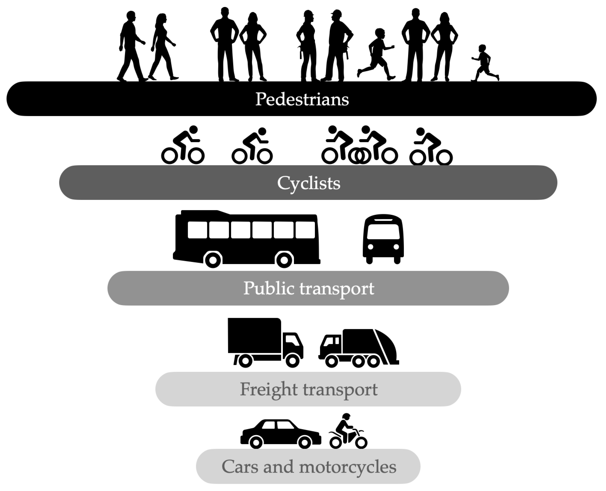 Preprints 143477 g001