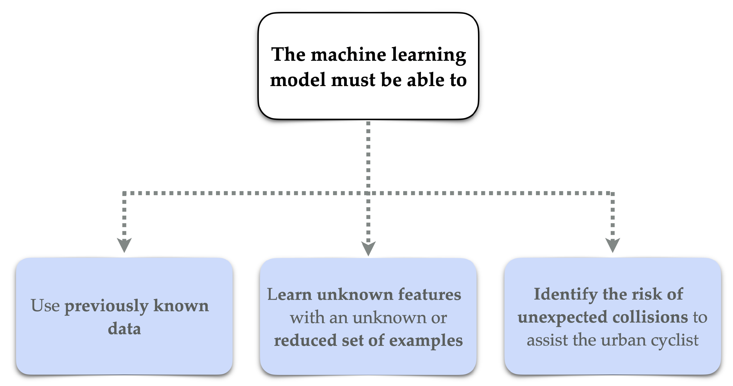 Preprints 143477 g002