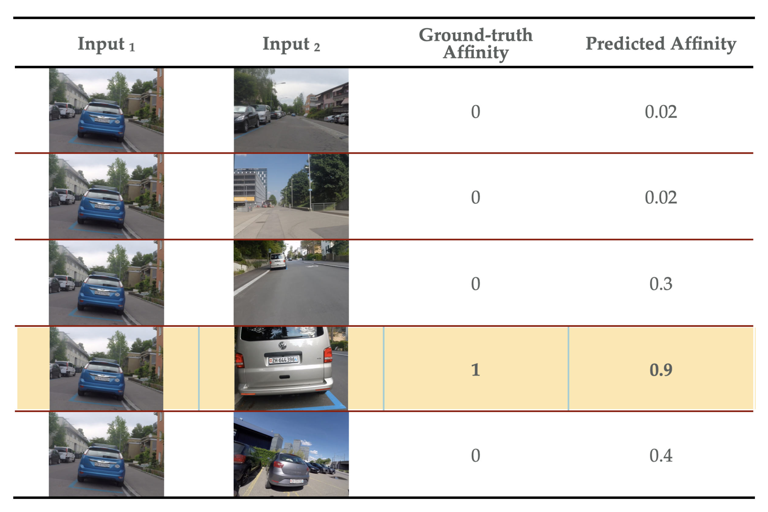 Preprints 143477 g008