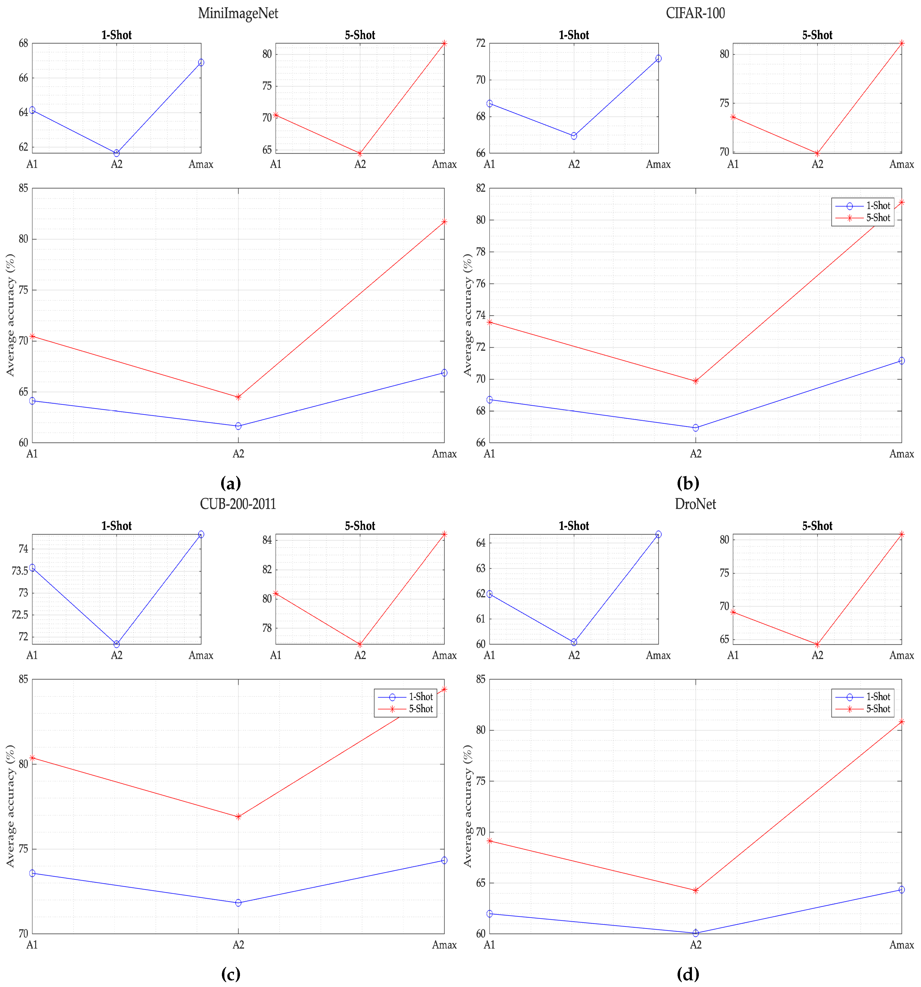 Preprints 143477 g011
