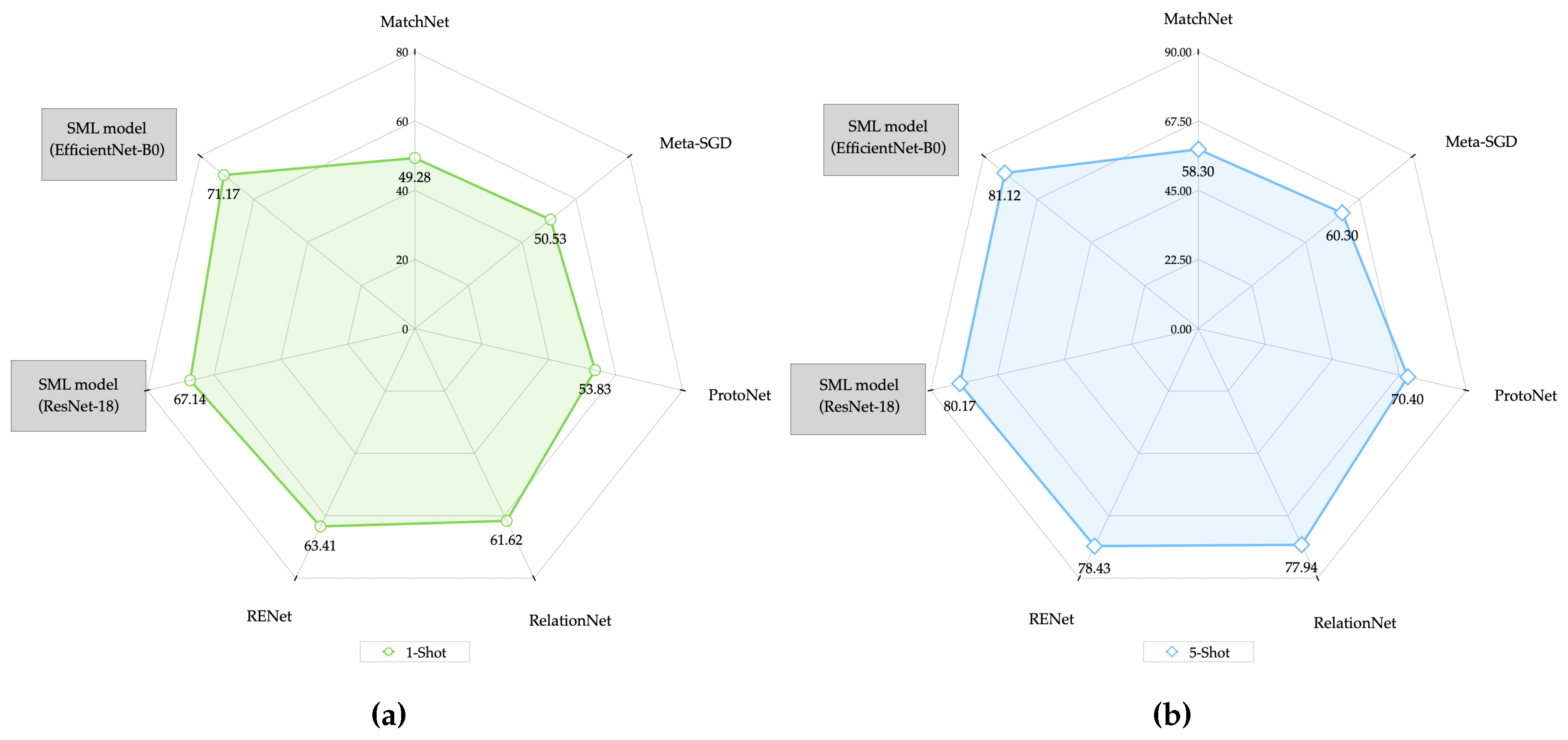 Preprints 143477 g015