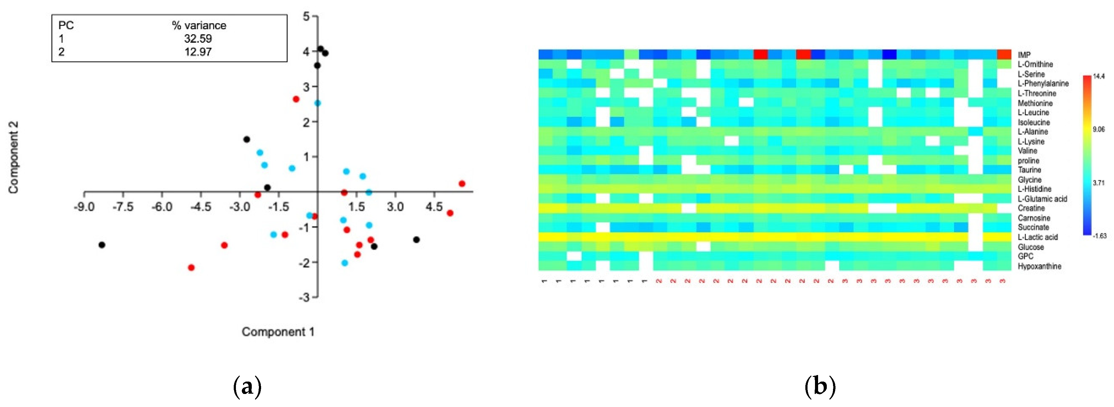 Preprints 200352 g003
