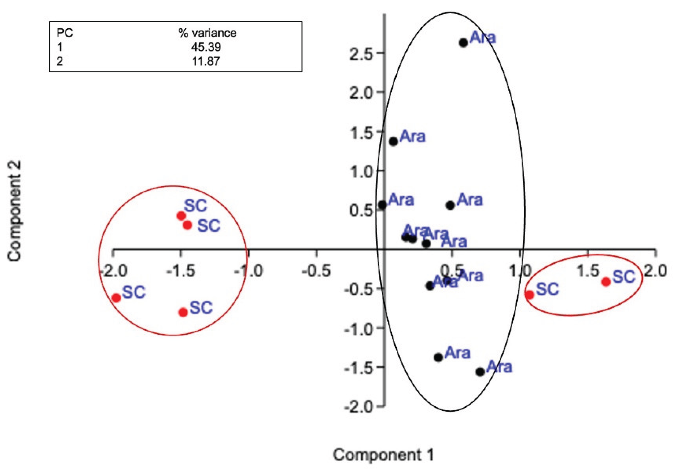 Preprints 200352 g004