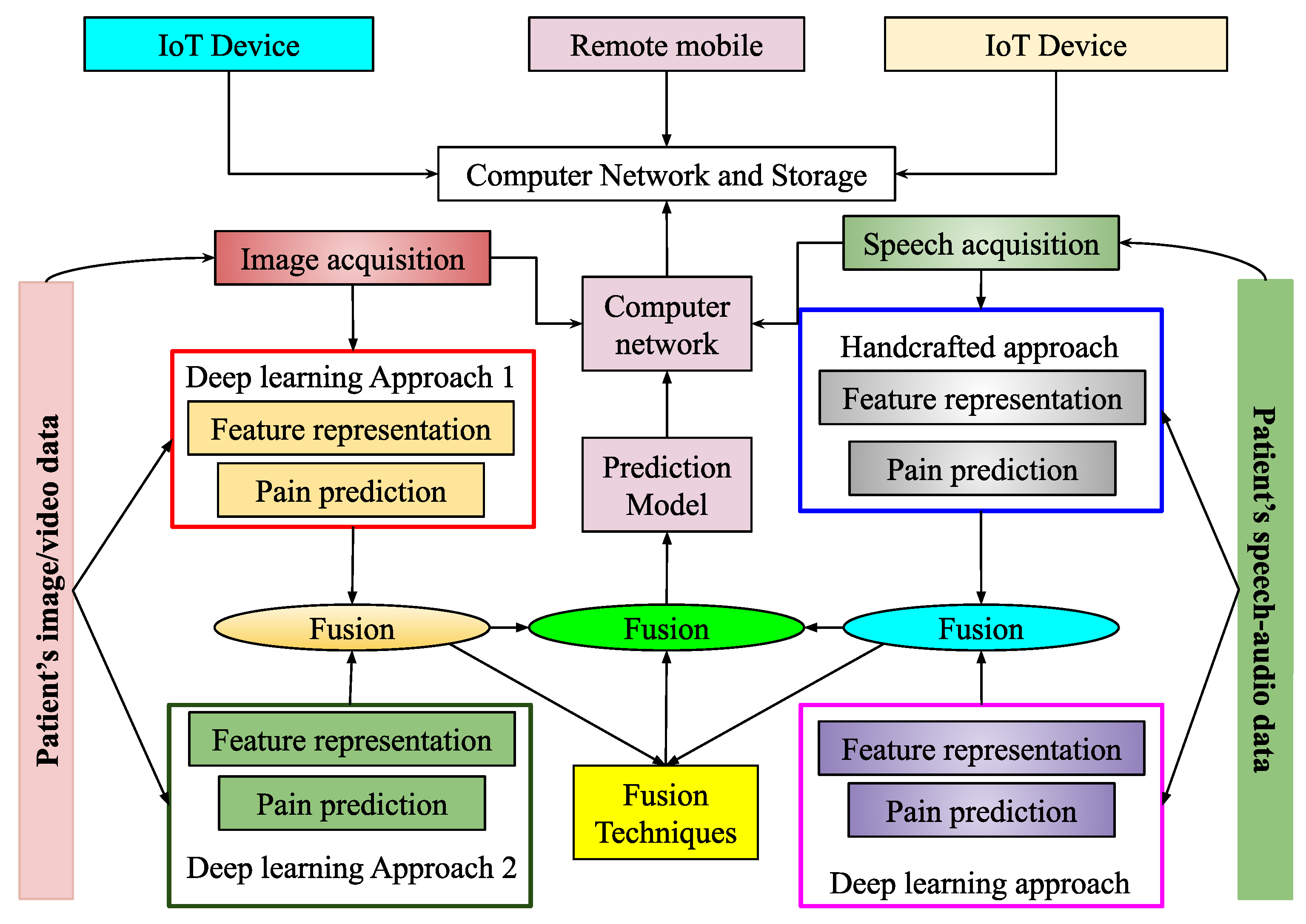 Preprints 141926 g001