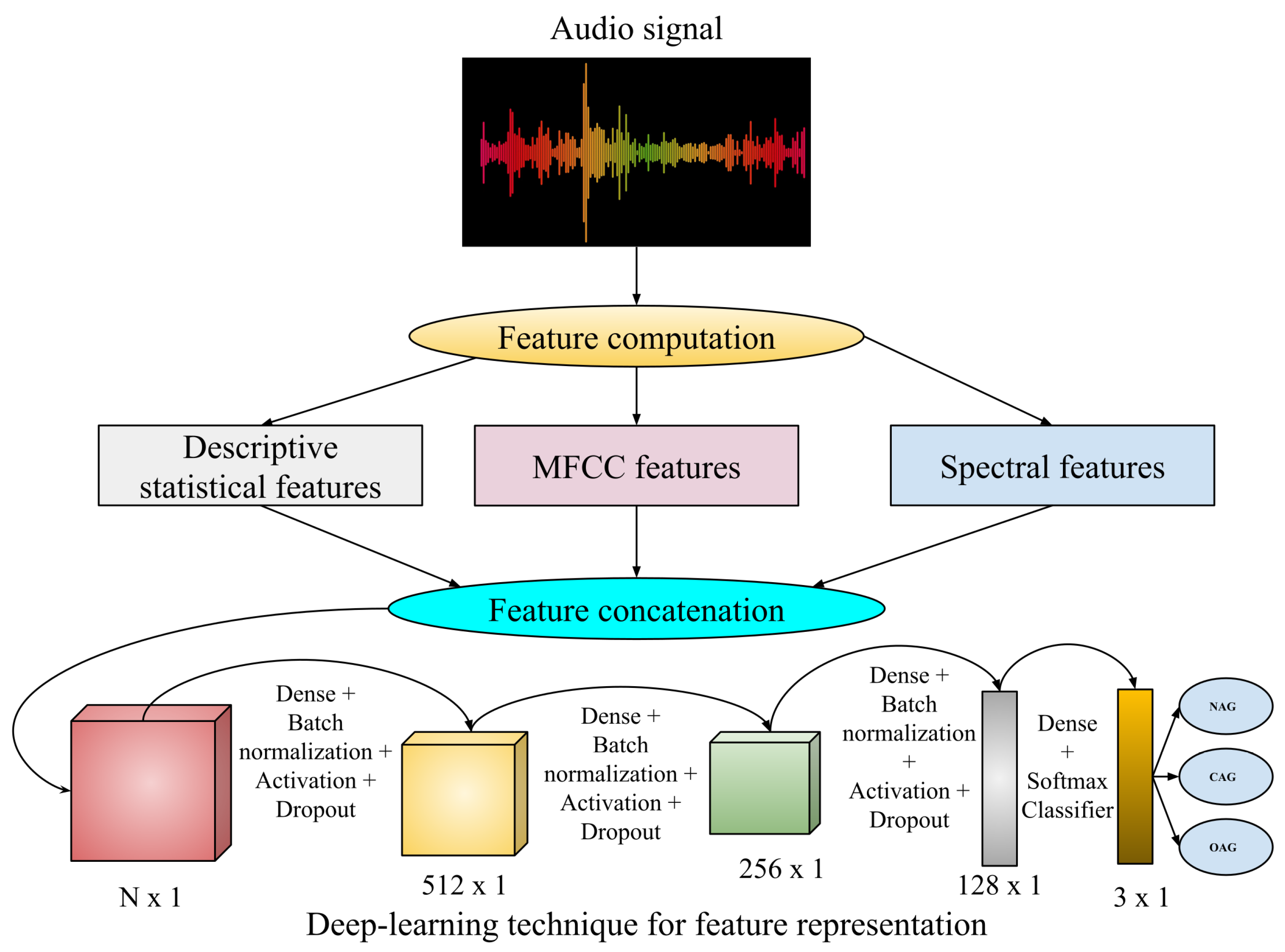Preprints 141926 g002