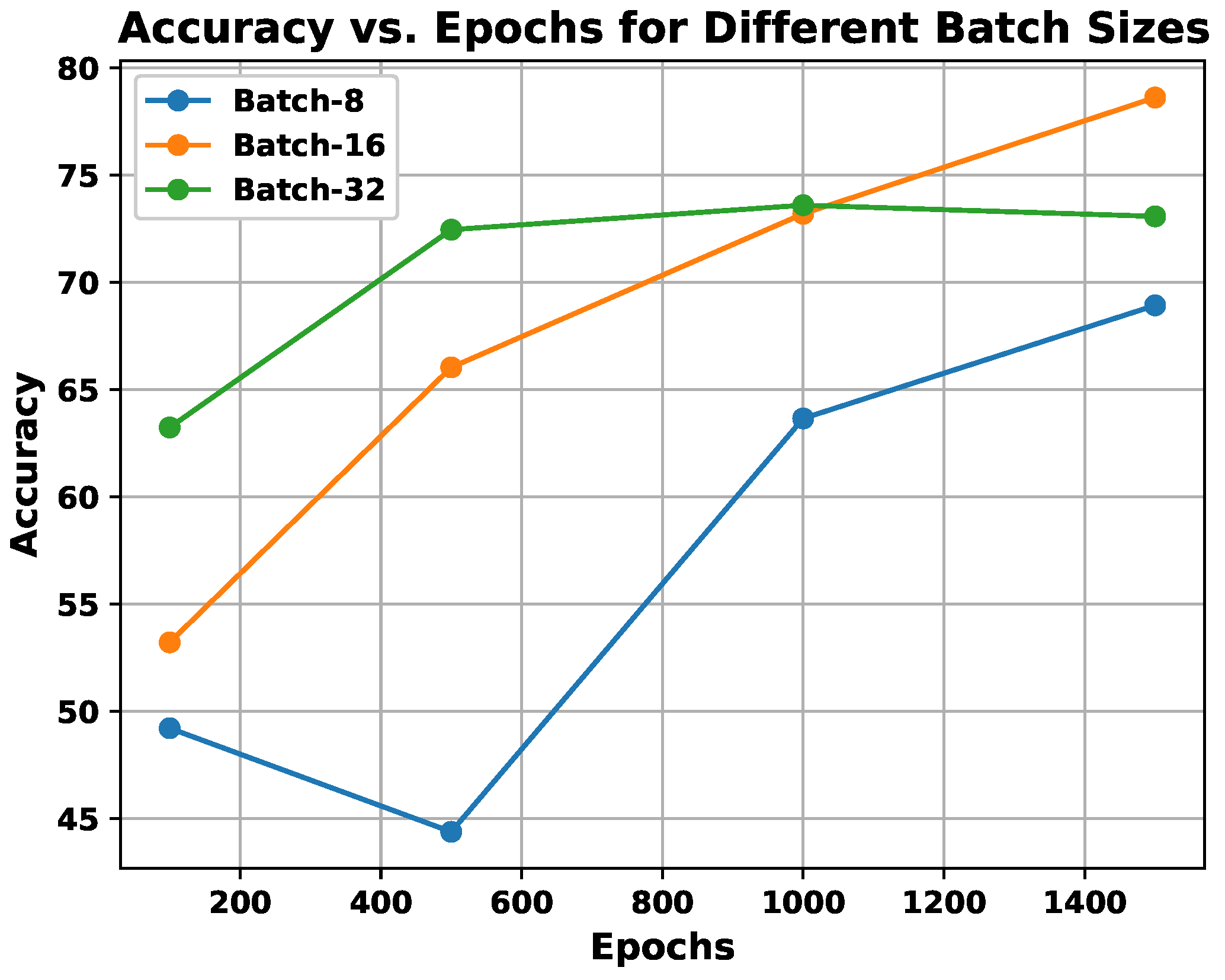 Preprints 141926 g009