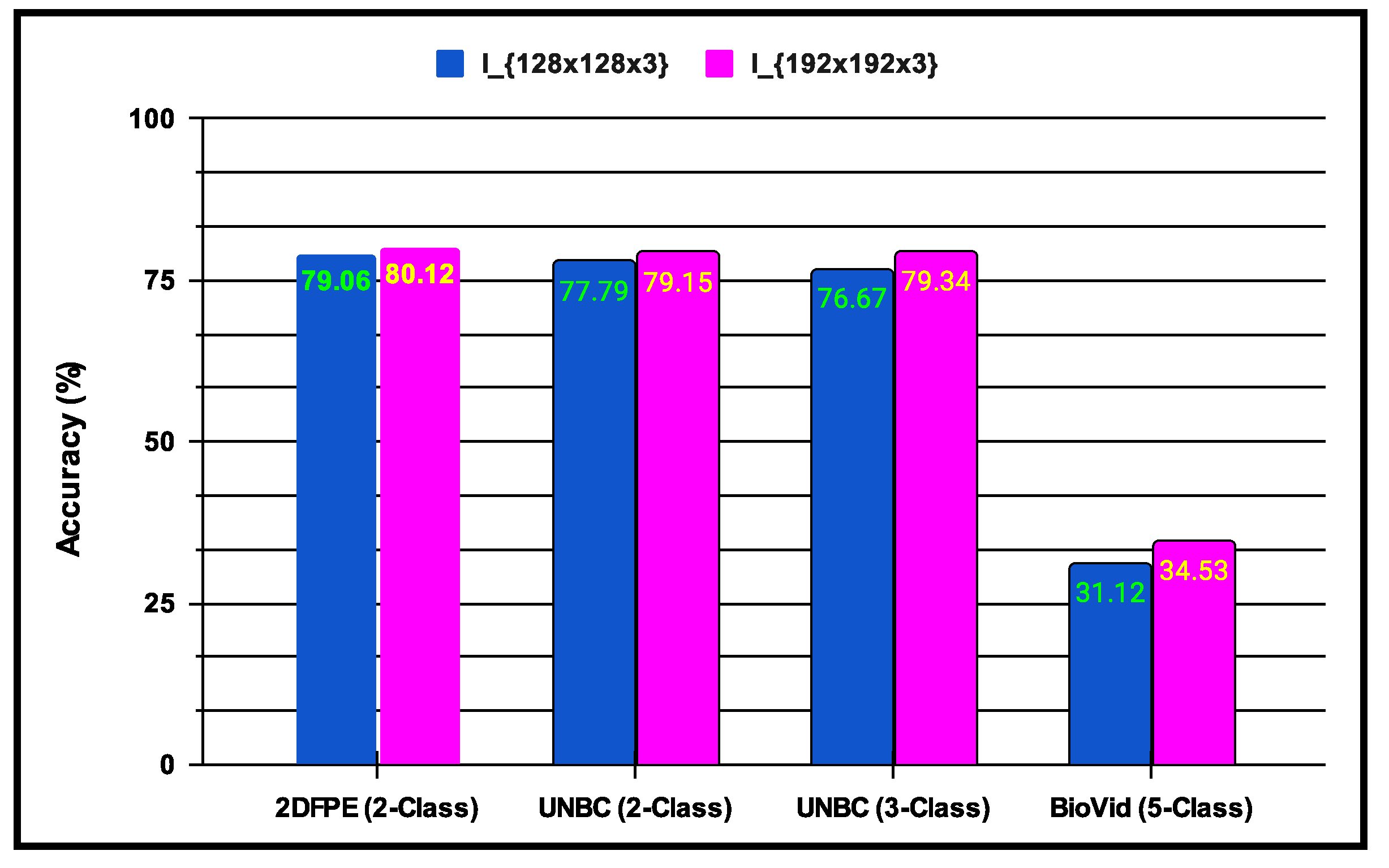 Preprints 141926 g010