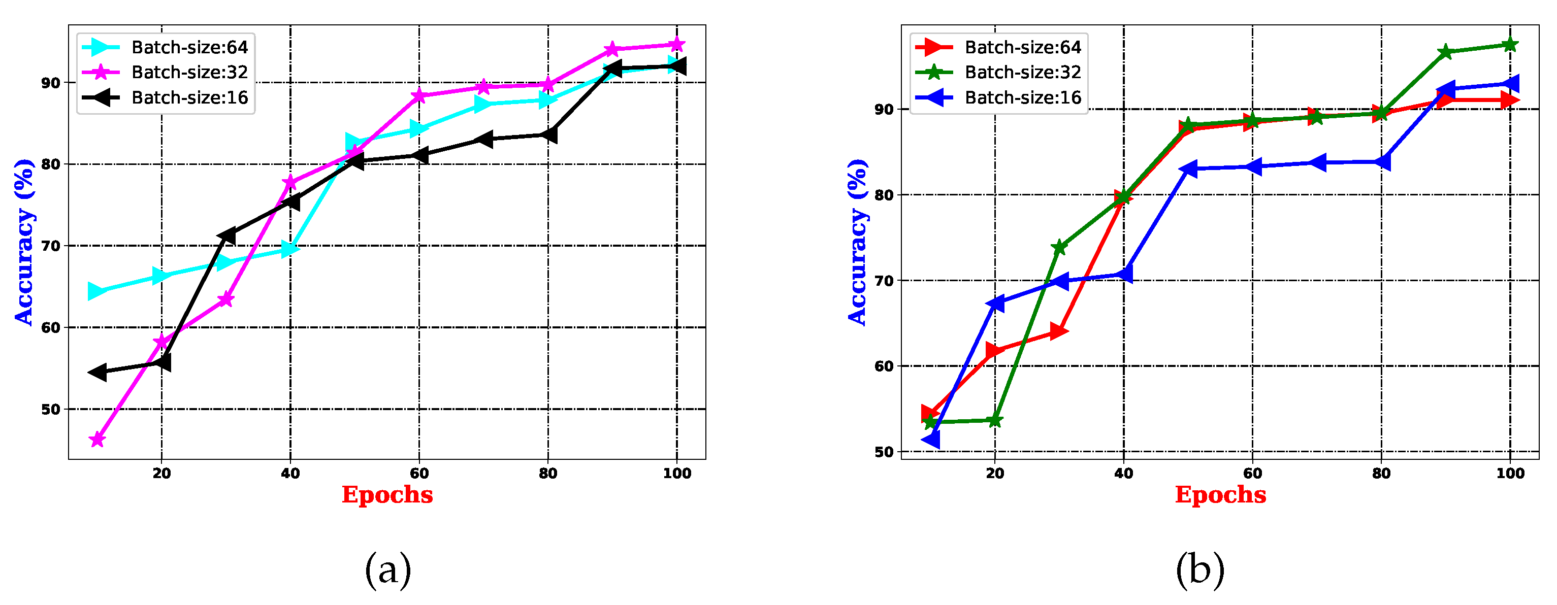 Preprints 141926 g011