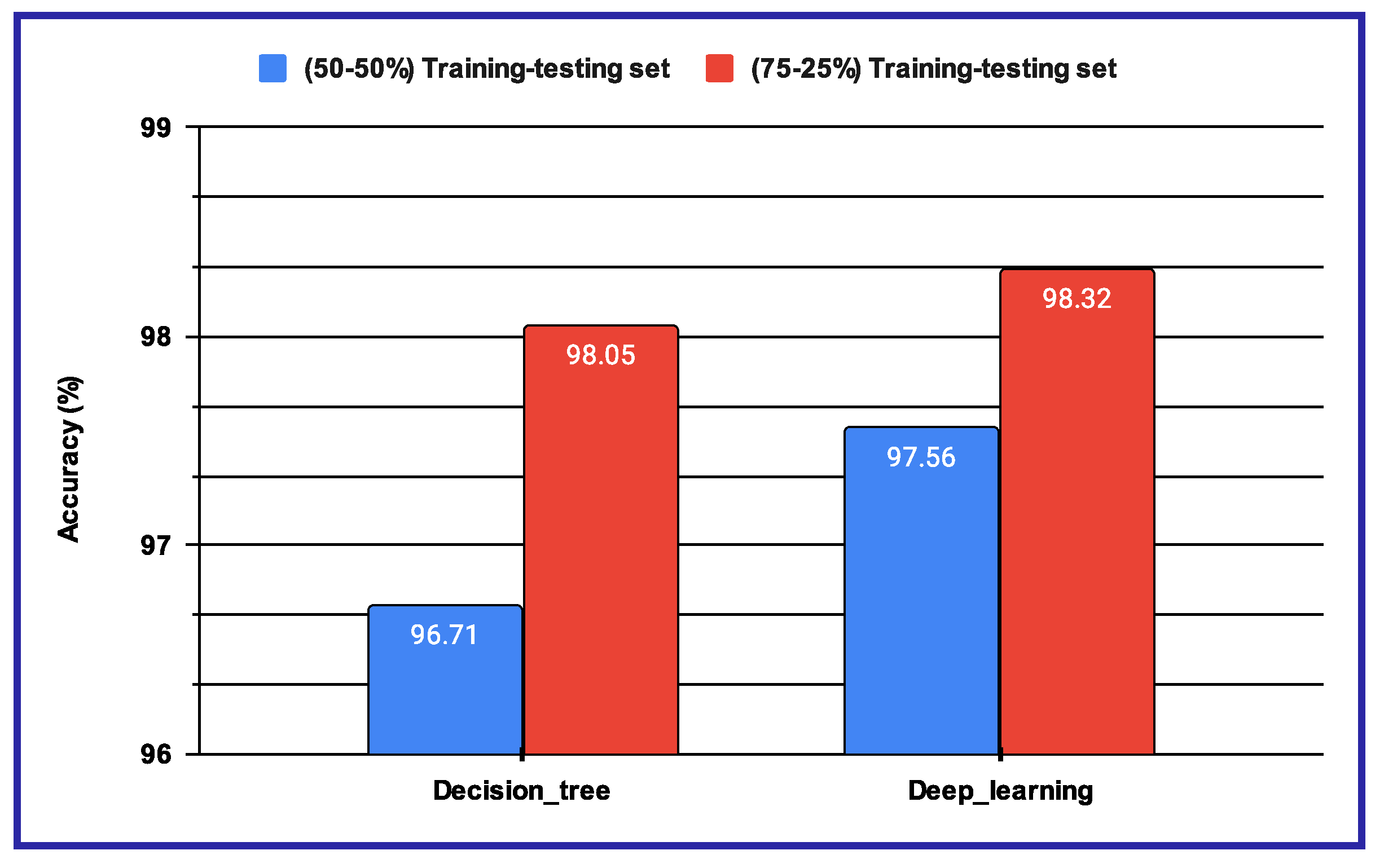 Preprints 141926 g012