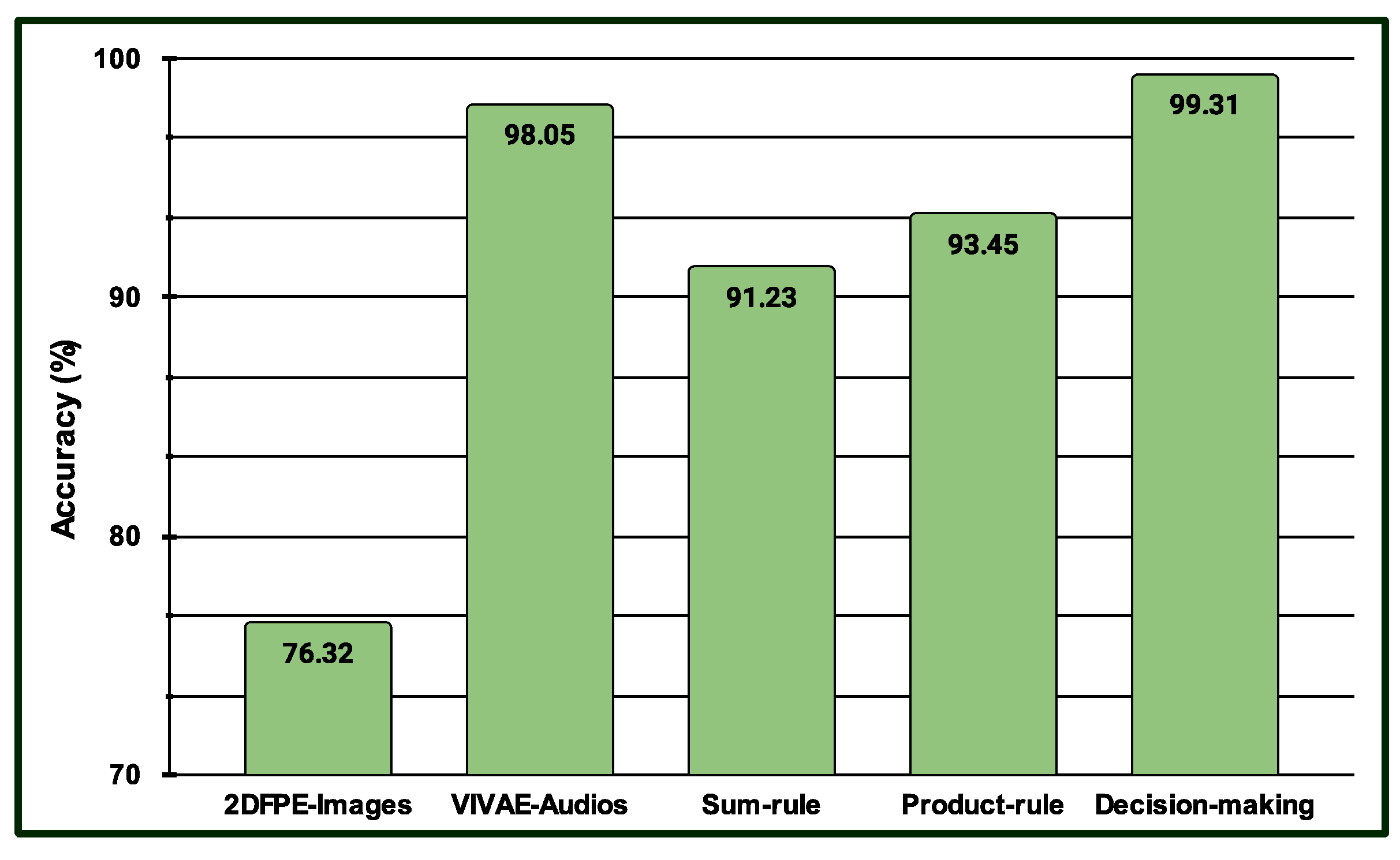 Preprints 141926 g013
