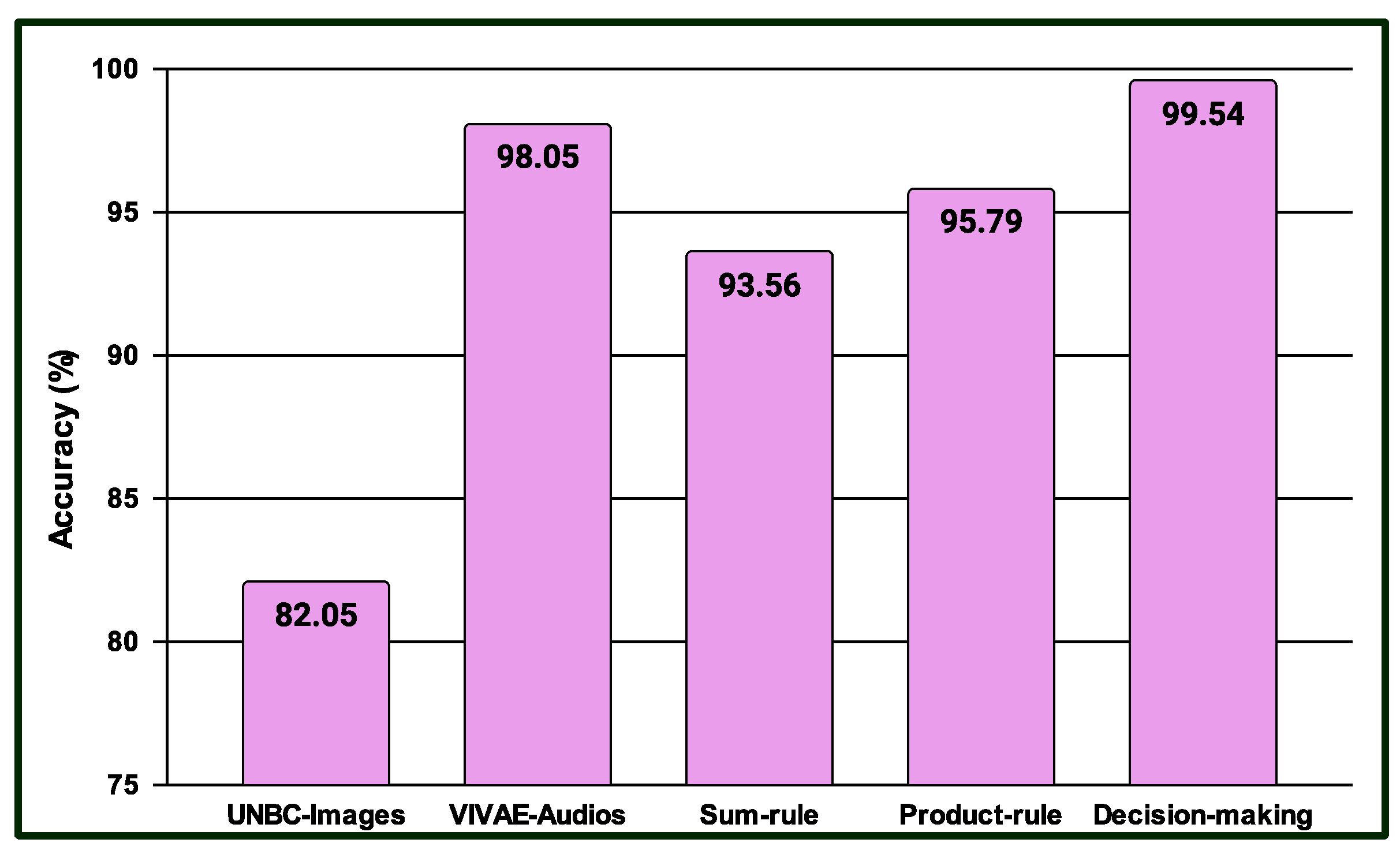 Preprints 141926 g014