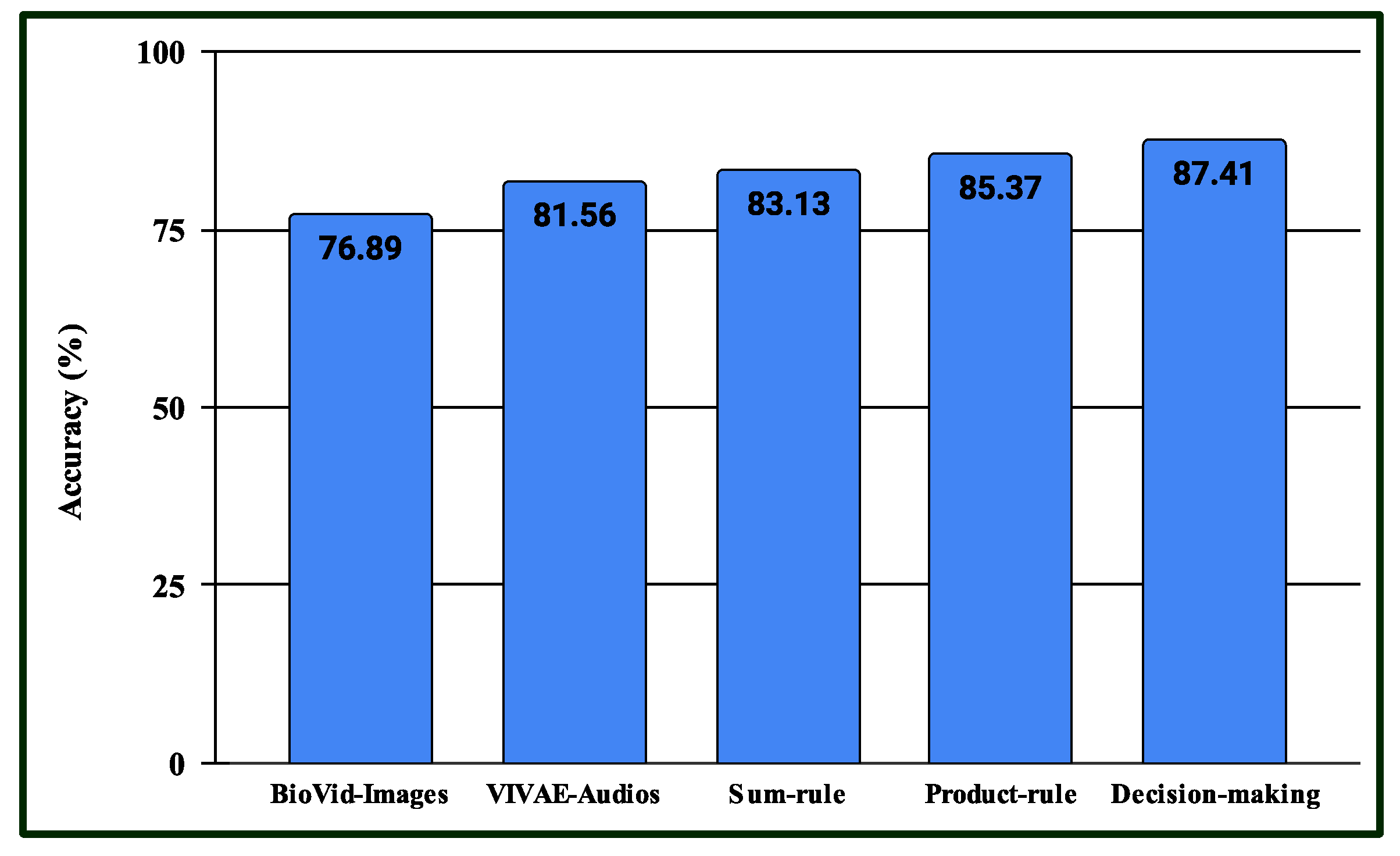 Preprints 141926 g015